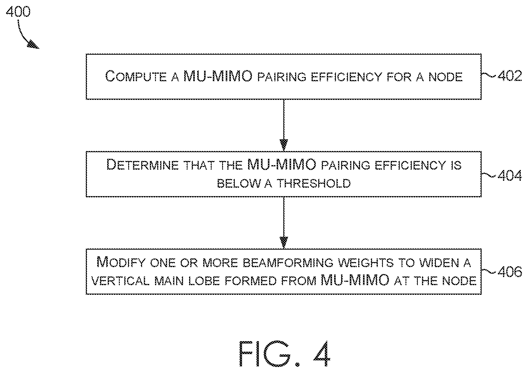 Patent US11777562 Figure 4 – Vertical beamwidth adjustment to increase MU-MIMO pairing efficiency