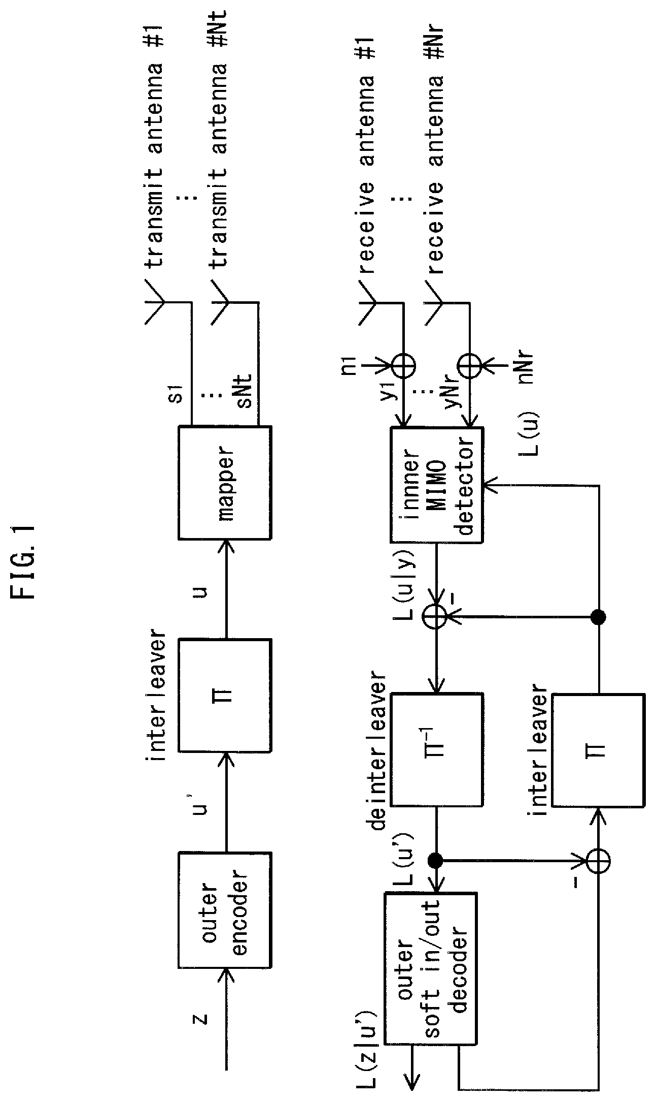 Patent US11777563 — Broadcast signal transmission method, broadcast signal transmission apparatus, broadcast signal reception method, and broadcast signal reception apparatus — Figure 1