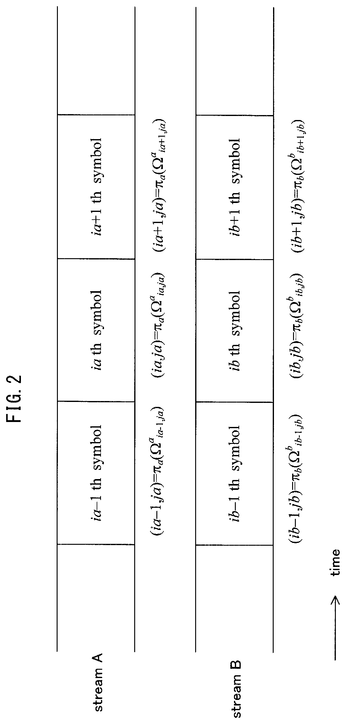 Patent US11777563 Figure 2 – Broadcast signal transmission method, broadcast signal transmission apparatus, broadcast signal reception method, and broadcast signal reception apparatus