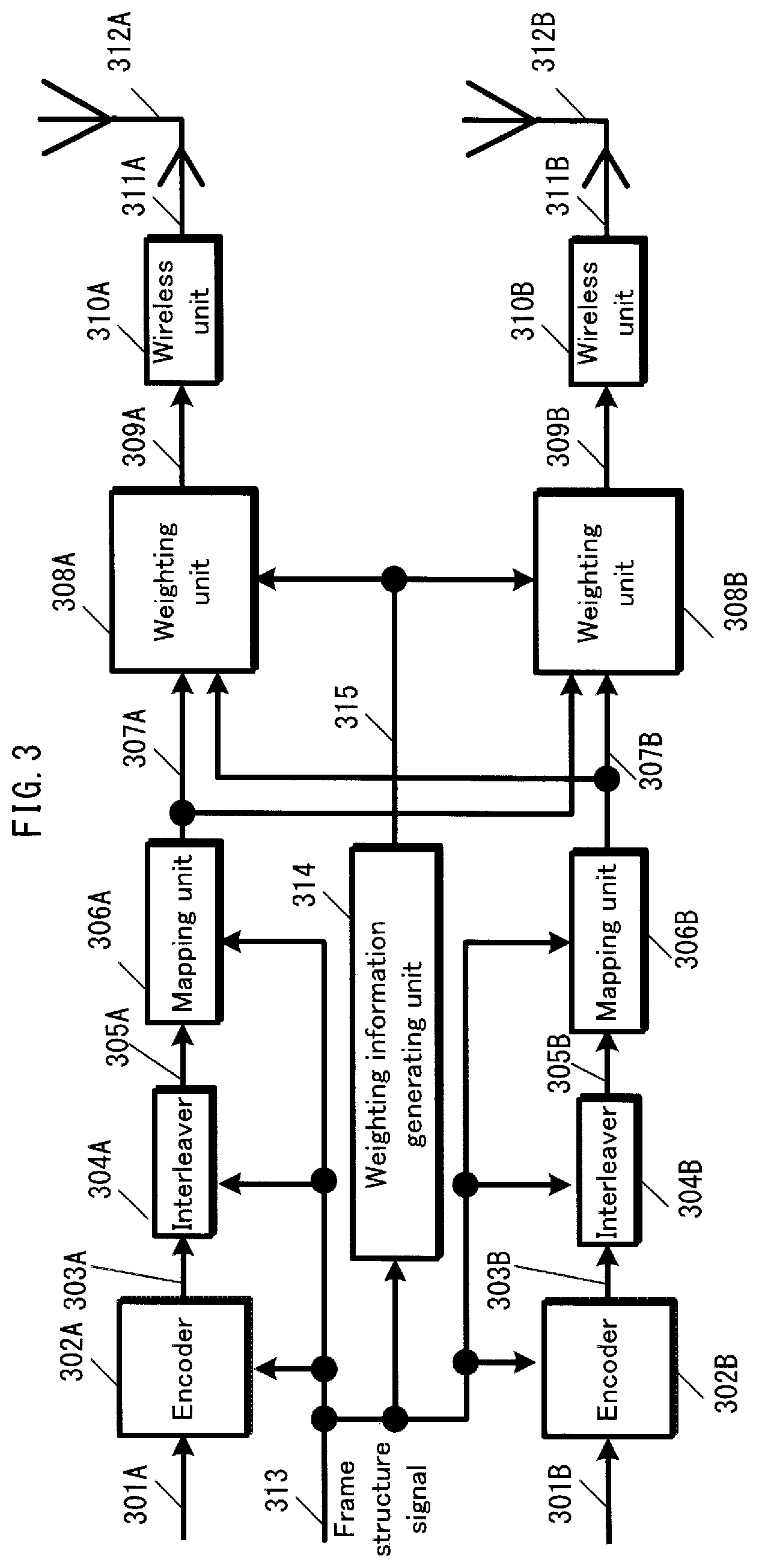 Patent US11777563 Figure 3 – Broadcast signal transmission method, broadcast signal transmission apparatus, broadcast signal reception method, and broadcast signal reception apparatus