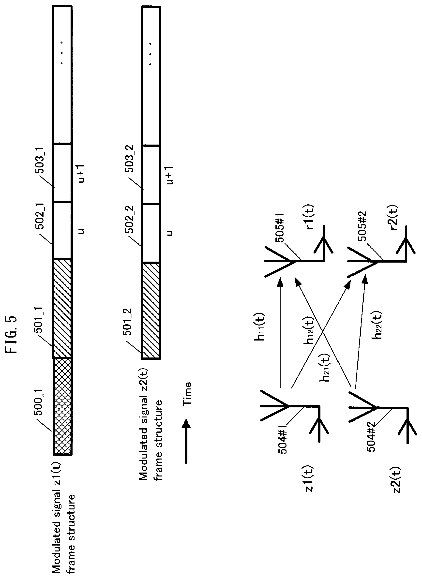 Patent US11777563 Figure 5 – Broadcast signal transmission method, broadcast signal transmission apparatus, broadcast signal reception method, and broadcast signal reception apparatus