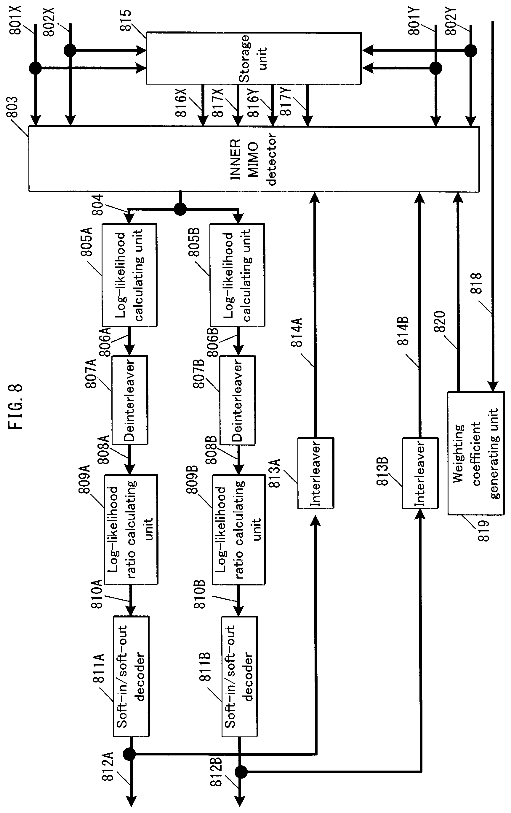 Patent US11777563 Figure 8 – Broadcast signal transmission method, broadcast signal transmission apparatus, broadcast signal reception method, and broadcast signal reception apparatus