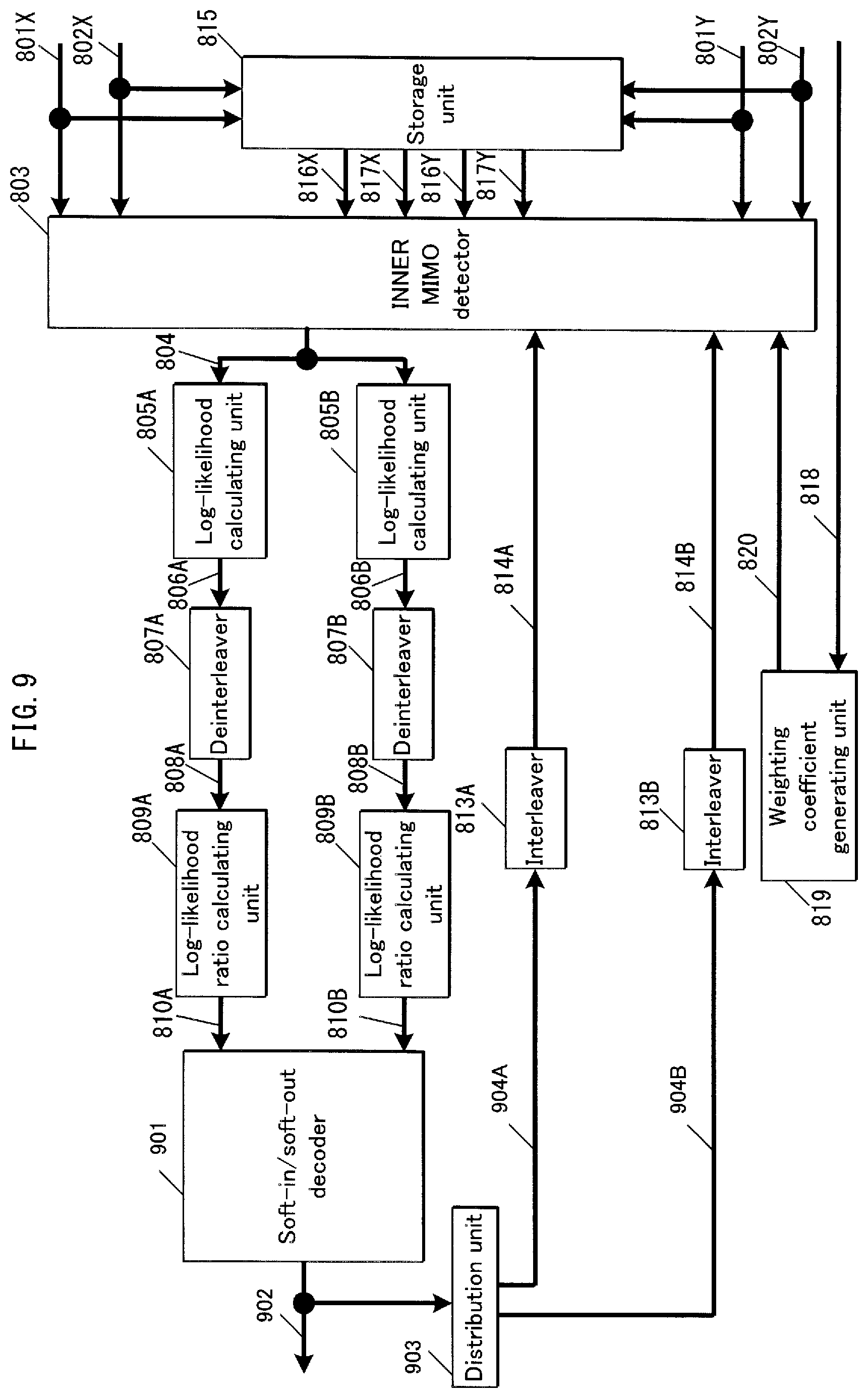 Patent US11777563 Figure 9 – Broadcast signal transmission method, broadcast signal transmission apparatus, broadcast signal reception method, and broadcast signal reception apparatus