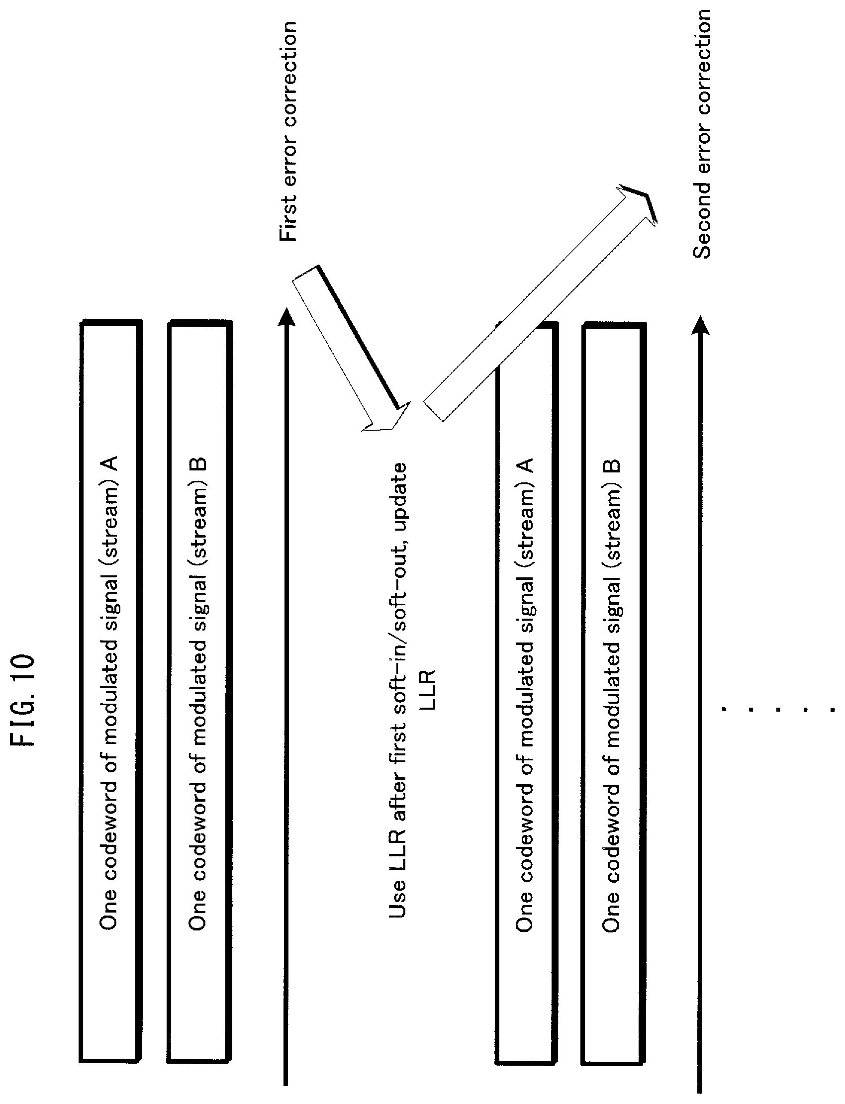 Patent US11777563 Figure 10 – Broadcast signal transmission method, broadcast signal transmission apparatus, broadcast signal reception method, and broadcast signal reception apparatus