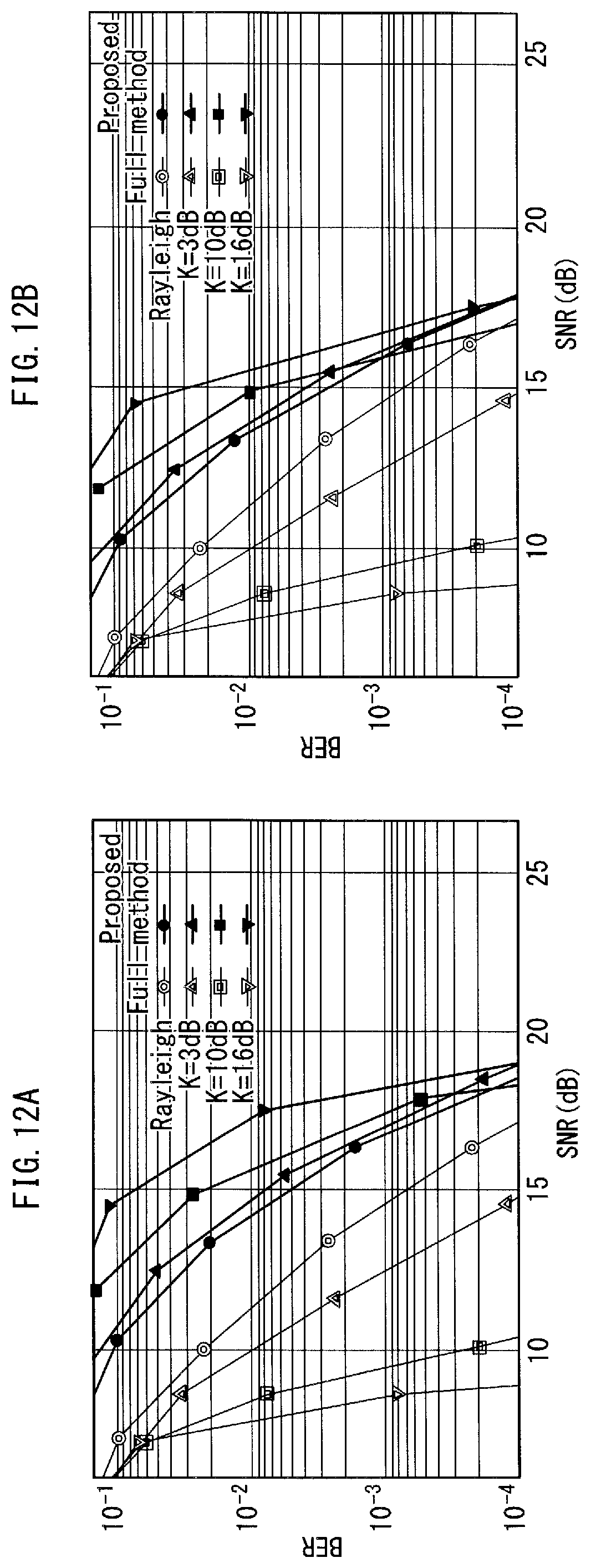 Patent US11777563 Figure 12 – Broadcast signal transmission method, broadcast signal transmission apparatus, broadcast signal reception method, and broadcast signal reception apparatus