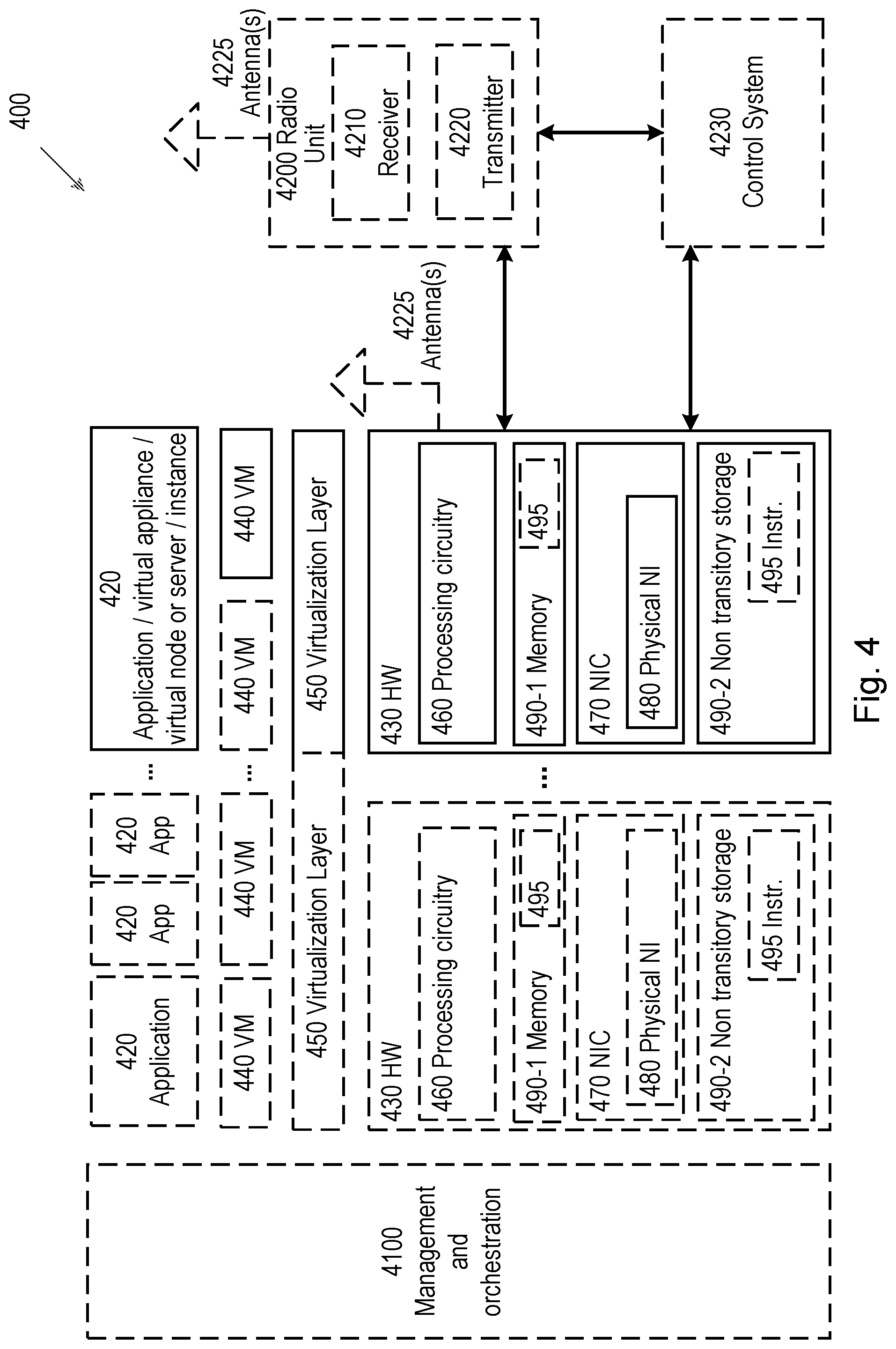 Patent US11777564 Figure 4 – Methods, apparatus and machine-readable medium relating to adjustment of beam gain in wireless communication