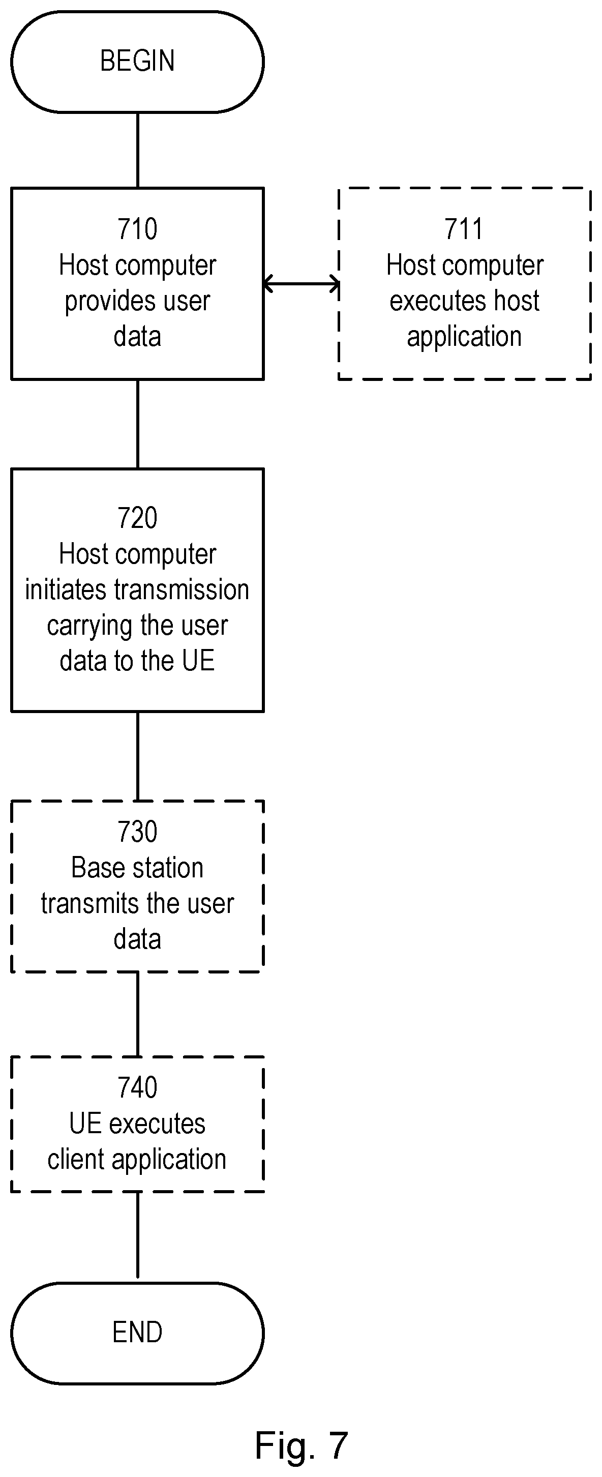 Patent US11777564 Figure 7 – Methods, apparatus and machine-readable medium relating to adjustment of beam gain in wireless communication