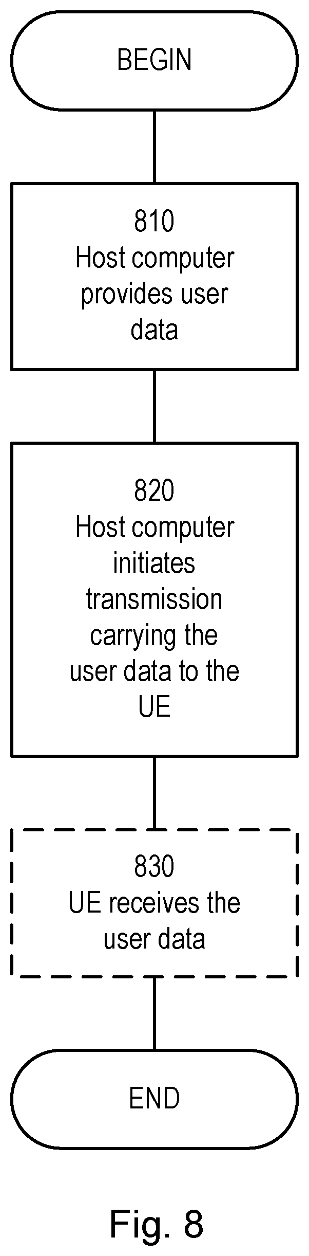 Patent US11777564 Figure 8 – Methods, apparatus and machine-readable medium relating to adjustment of beam gain in wireless communication