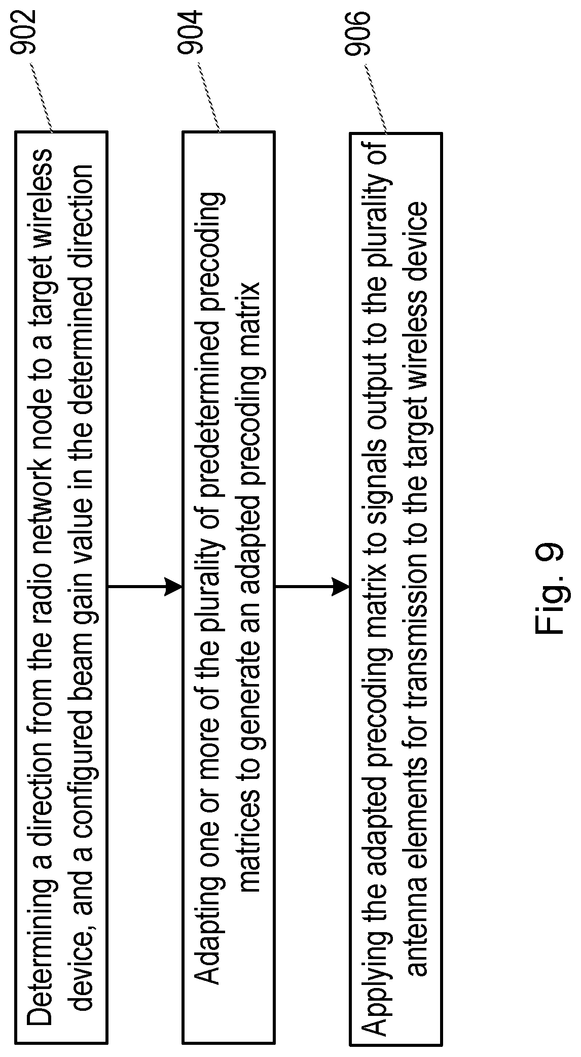 Patent US11777564 Figure 9 – Methods, apparatus and machine-readable medium relating to adjustment of beam gain in wireless communication