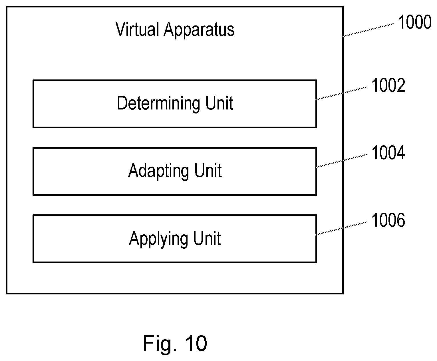 Patent US11777564 Figure 10 – Methods, apparatus and machine-readable medium relating to adjustment of beam gain in wireless communication
