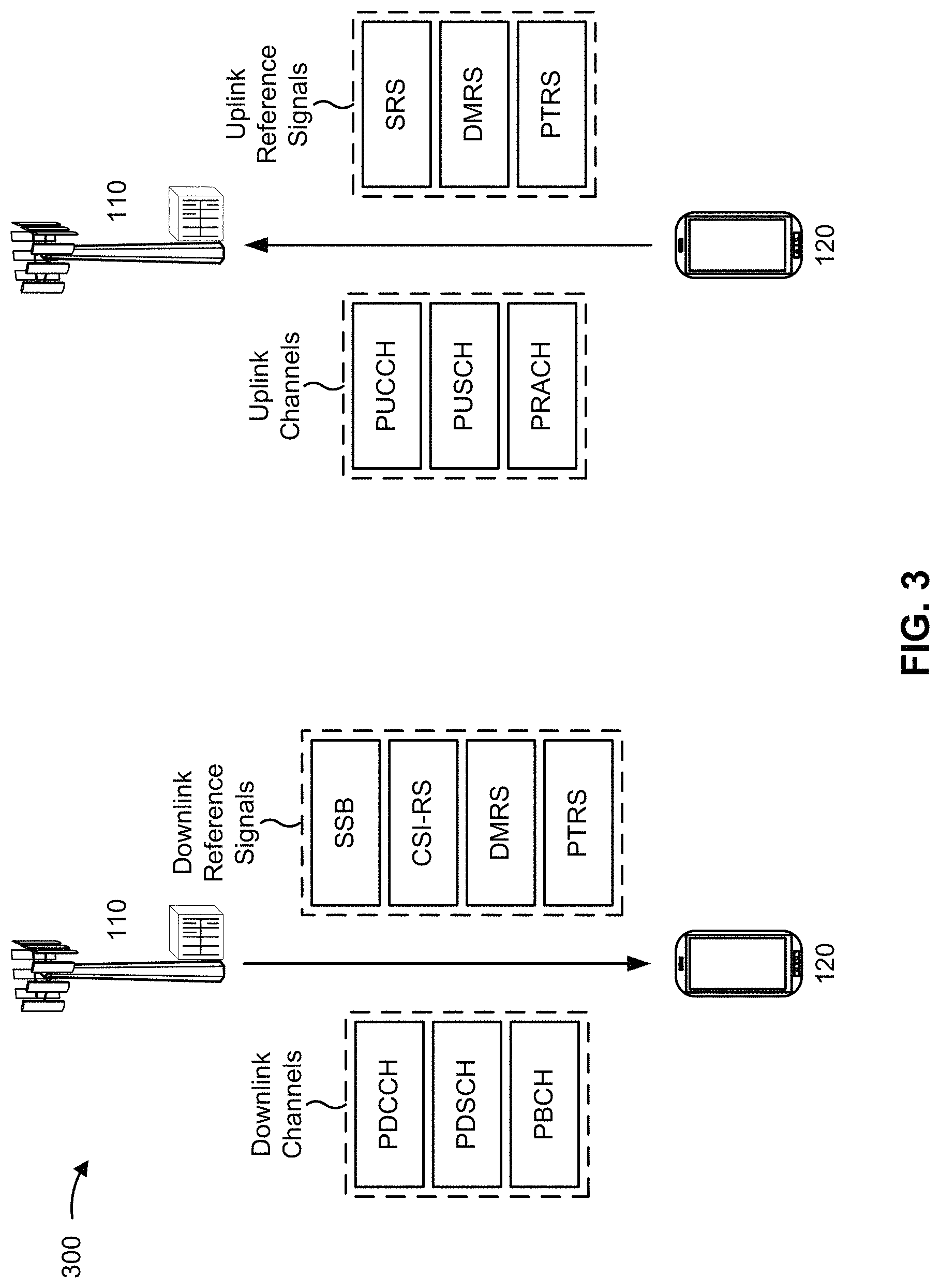 Patent US11777566 Figure 3 – Orthogonal time frequency space precoding of sounding reference signals