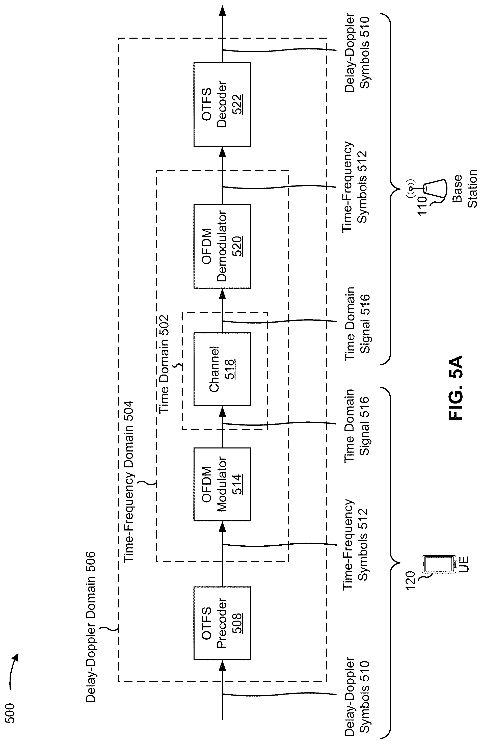 Patent US11777566 Figure 5 – Orthogonal time frequency space precoding of sounding reference signals
