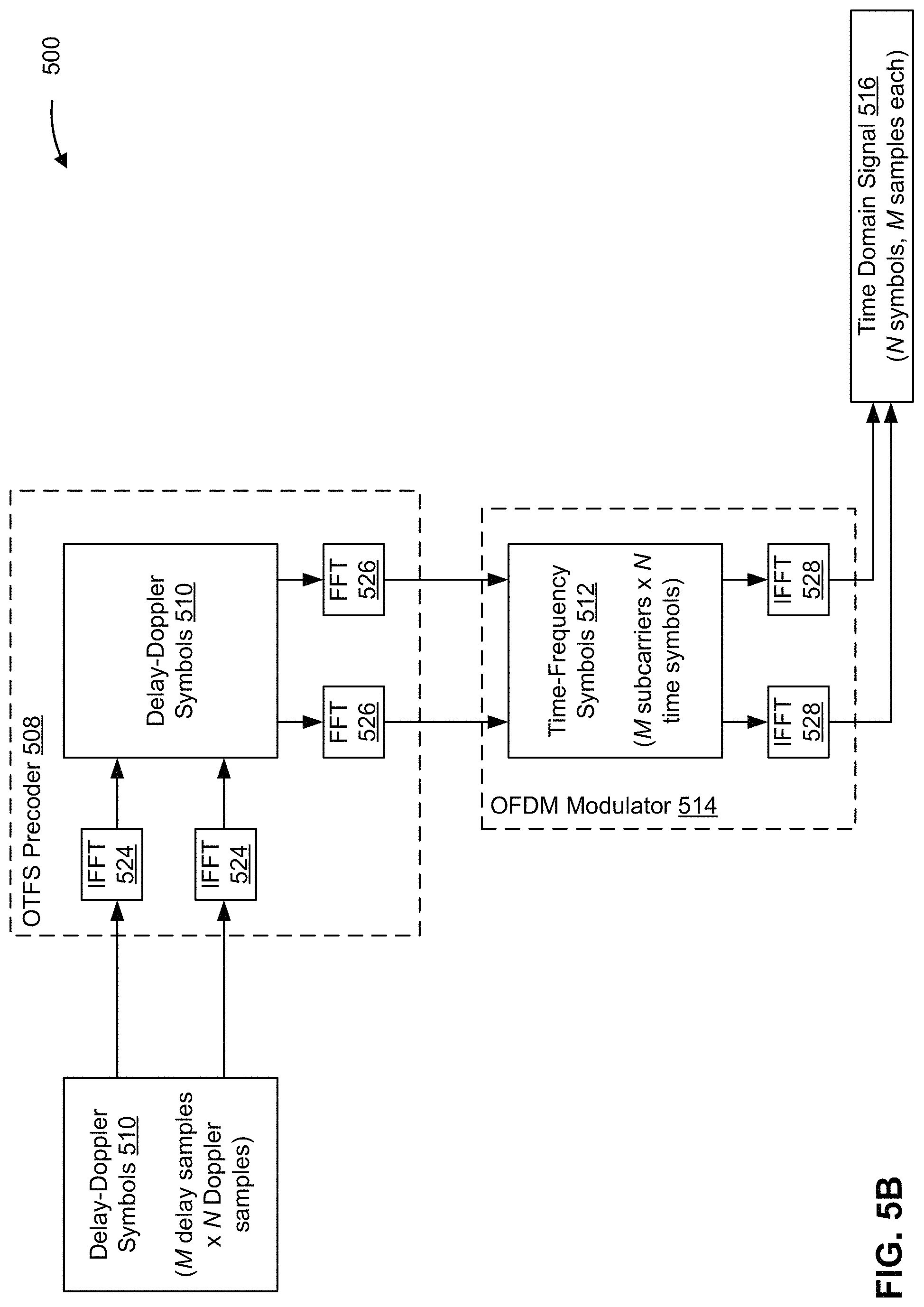Patent US11777566 Figure 6 – Orthogonal time frequency space precoding of sounding reference signals