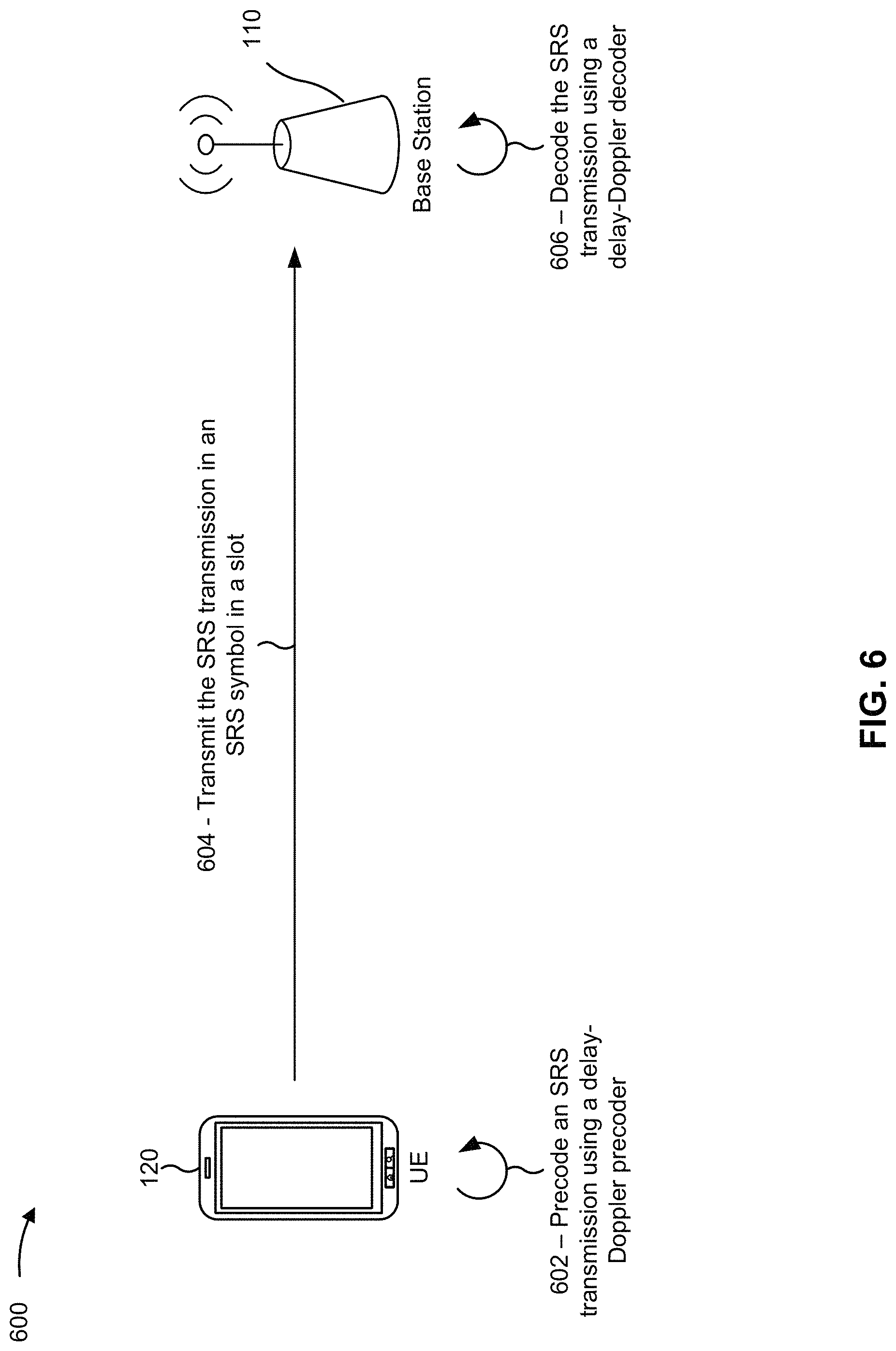 Patent US11777566 Figure 7 – Orthogonal time frequency space precoding of sounding reference signals
