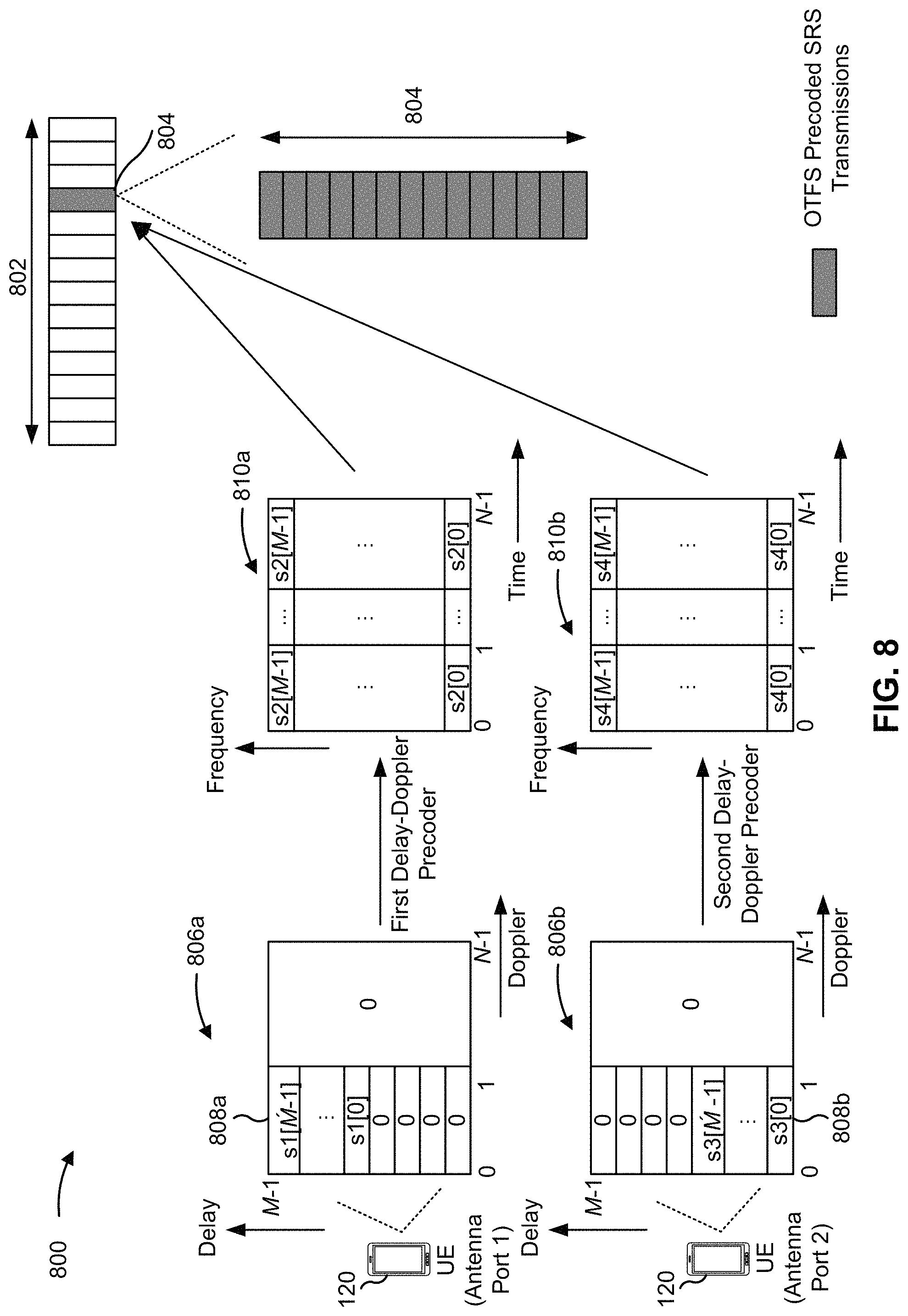 Patent US11777566 Figure 9 – Orthogonal time frequency space precoding of sounding reference signals