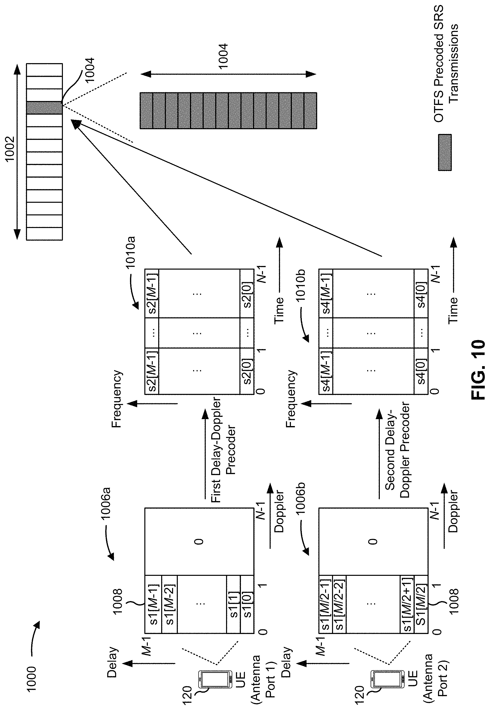 Patent US11777566 Figure 11 – Orthogonal time frequency space precoding of sounding reference signals