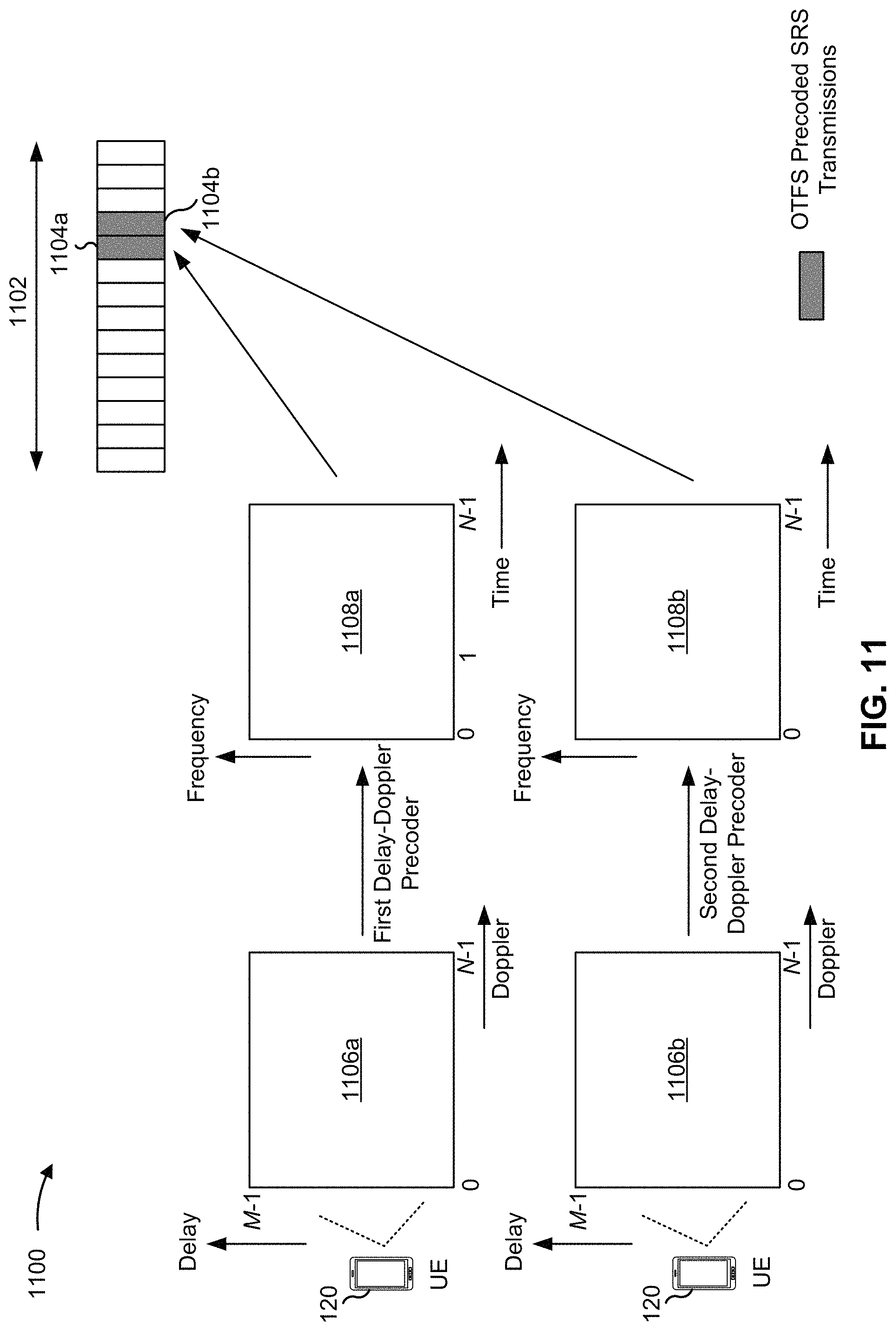 Patent US11777566 Figure 12 – Orthogonal time frequency space precoding of sounding reference signals
