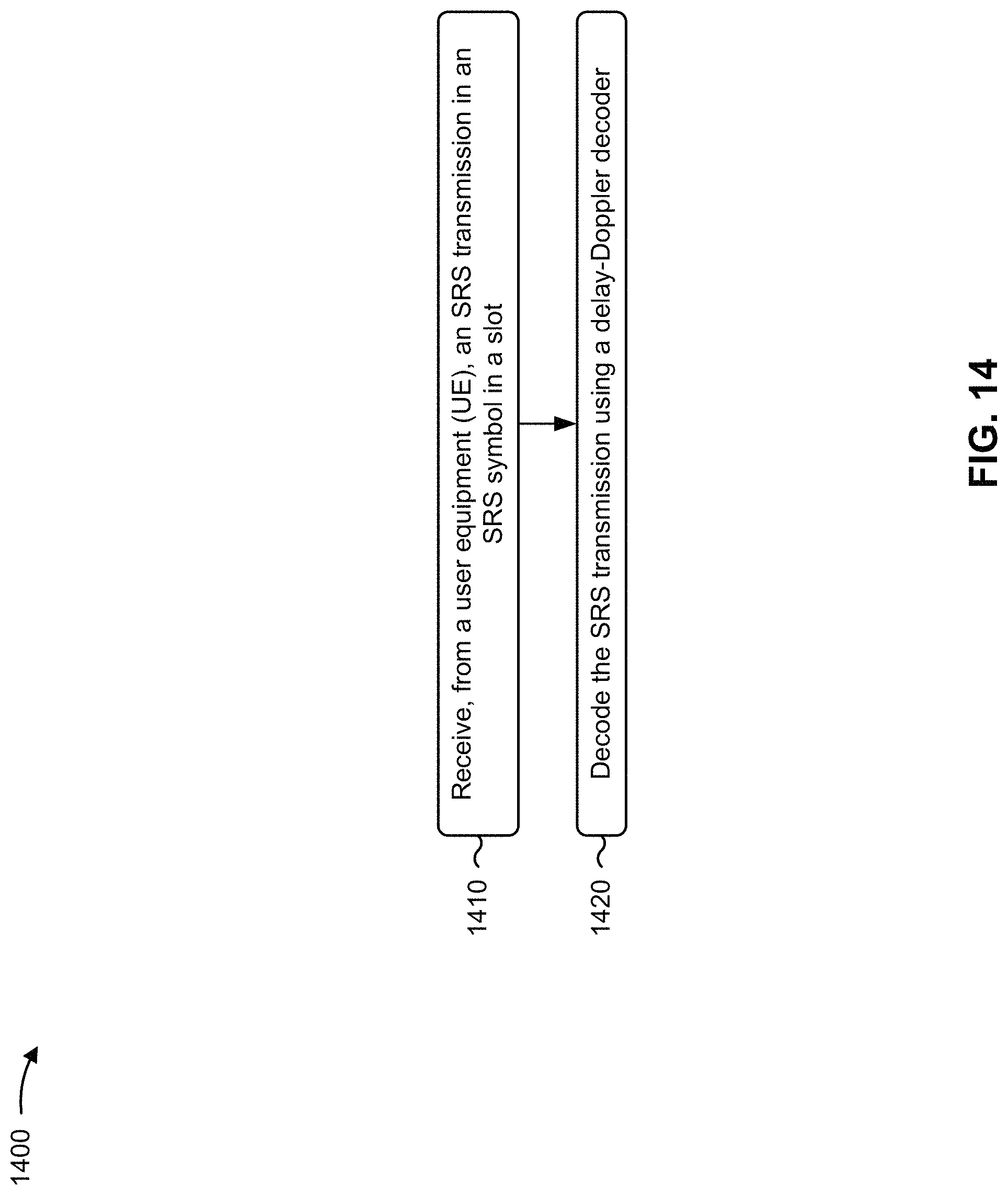 Patent US11777566 Figure 15 – Orthogonal time frequency space precoding of sounding reference signals