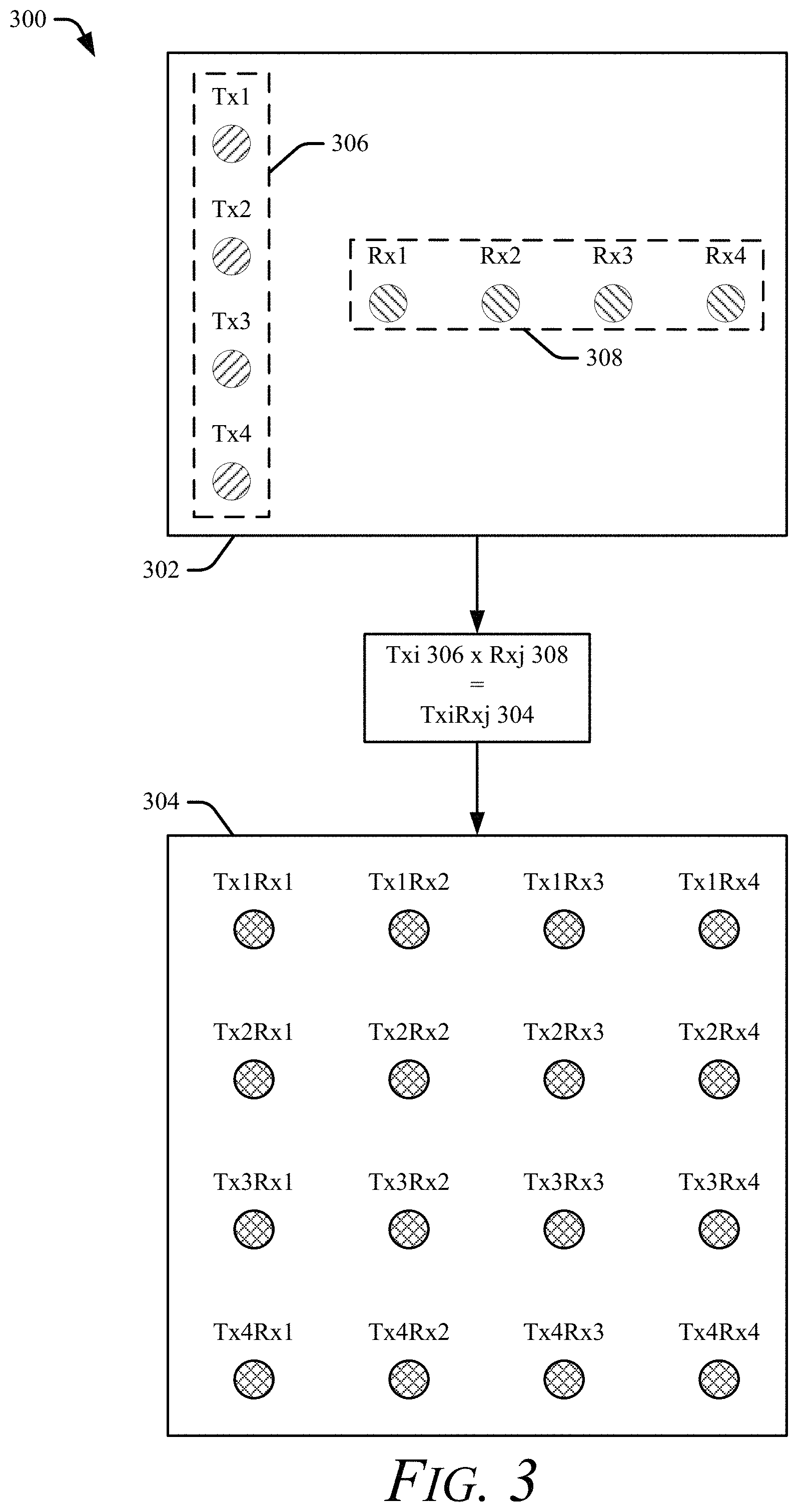 Patent US11777567 Figure 3 – Independent transmit and receive channel calibration for multiple-input multiple-output (MIMO) systems