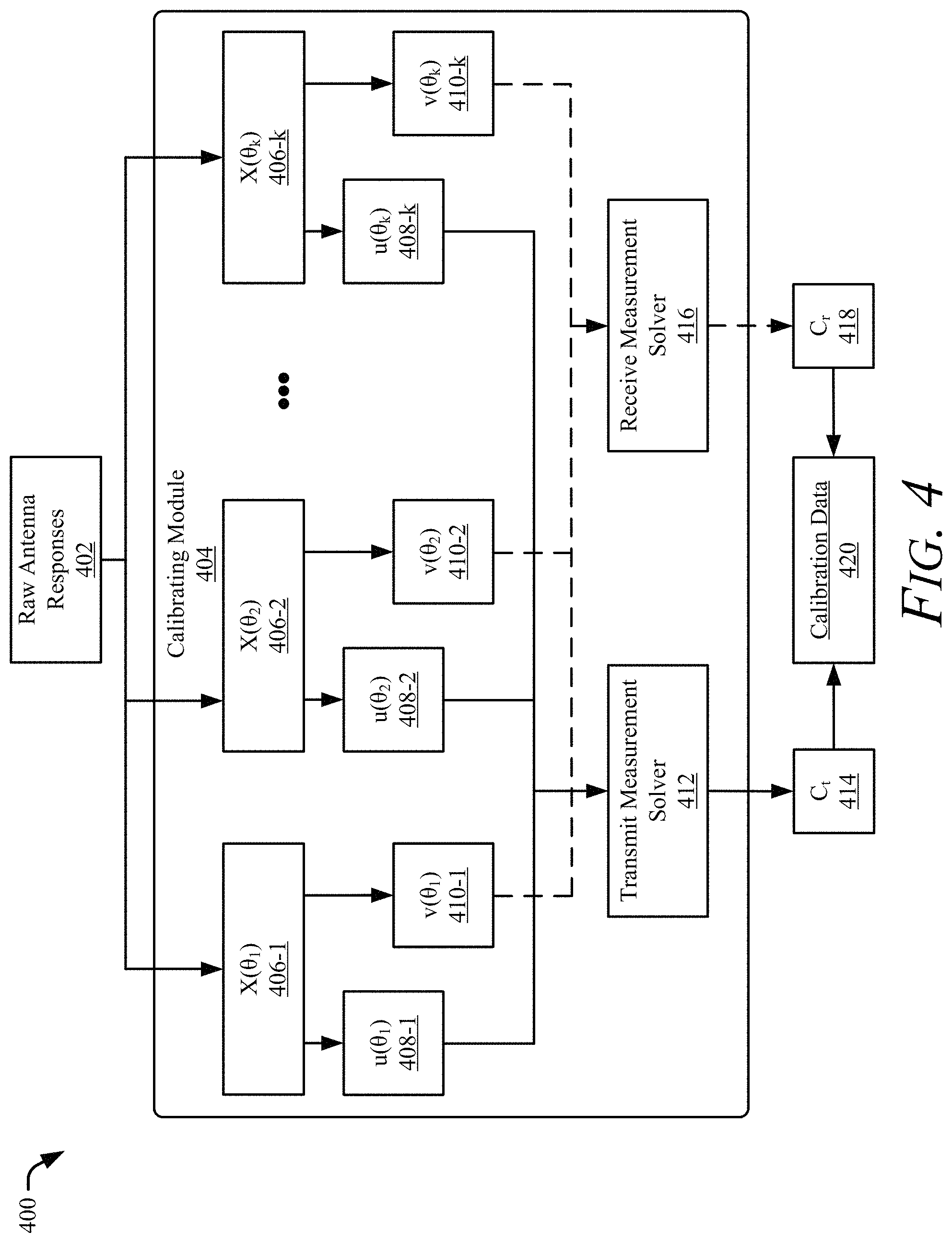 Patent US11777567 Figure 4 – Independent transmit and receive channel calibration for multiple-input multiple-output (MIMO) systems