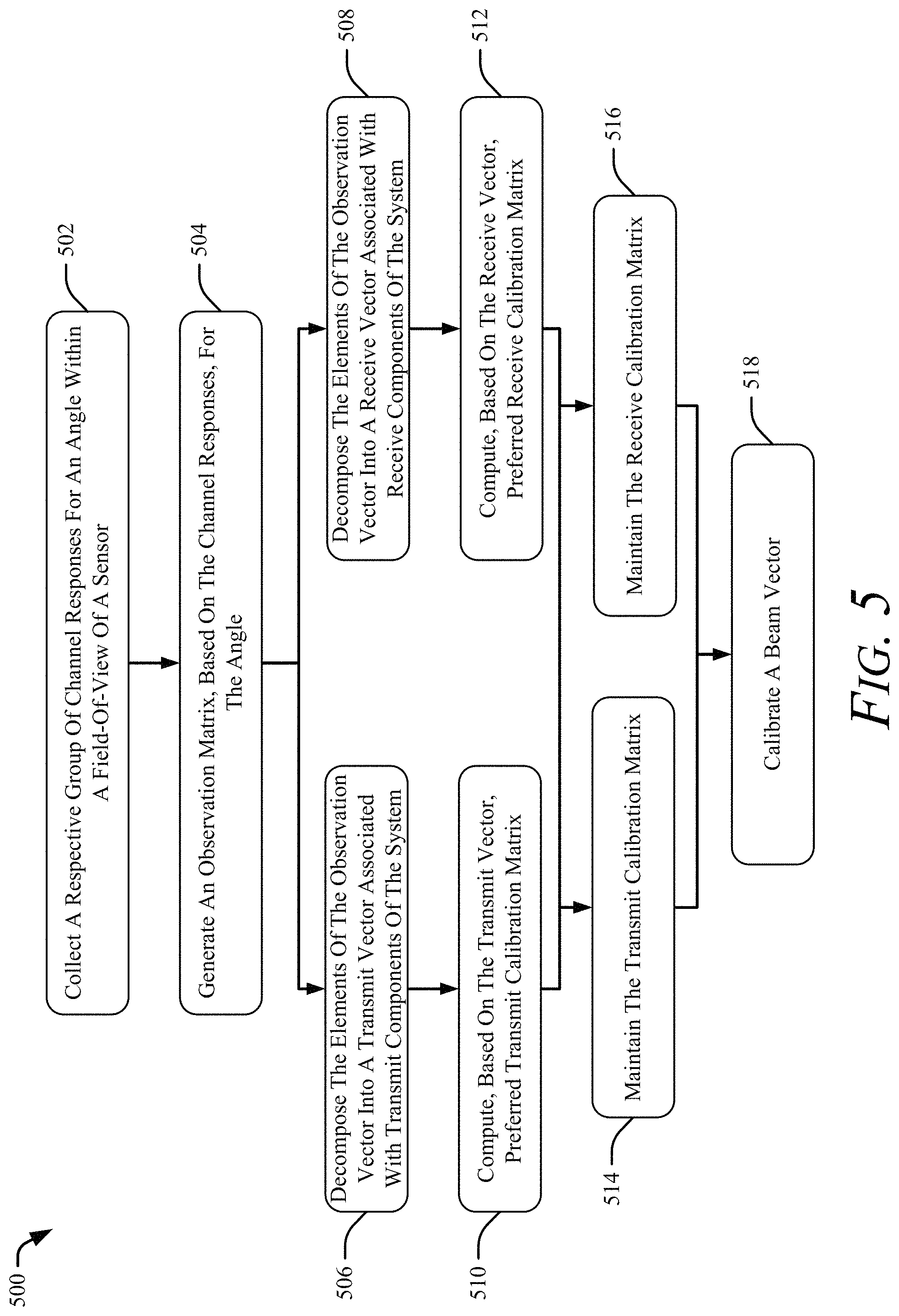 Patent US11777567 Figure 5 – Independent transmit and receive channel calibration for multiple-input multiple-output (MIMO) systems