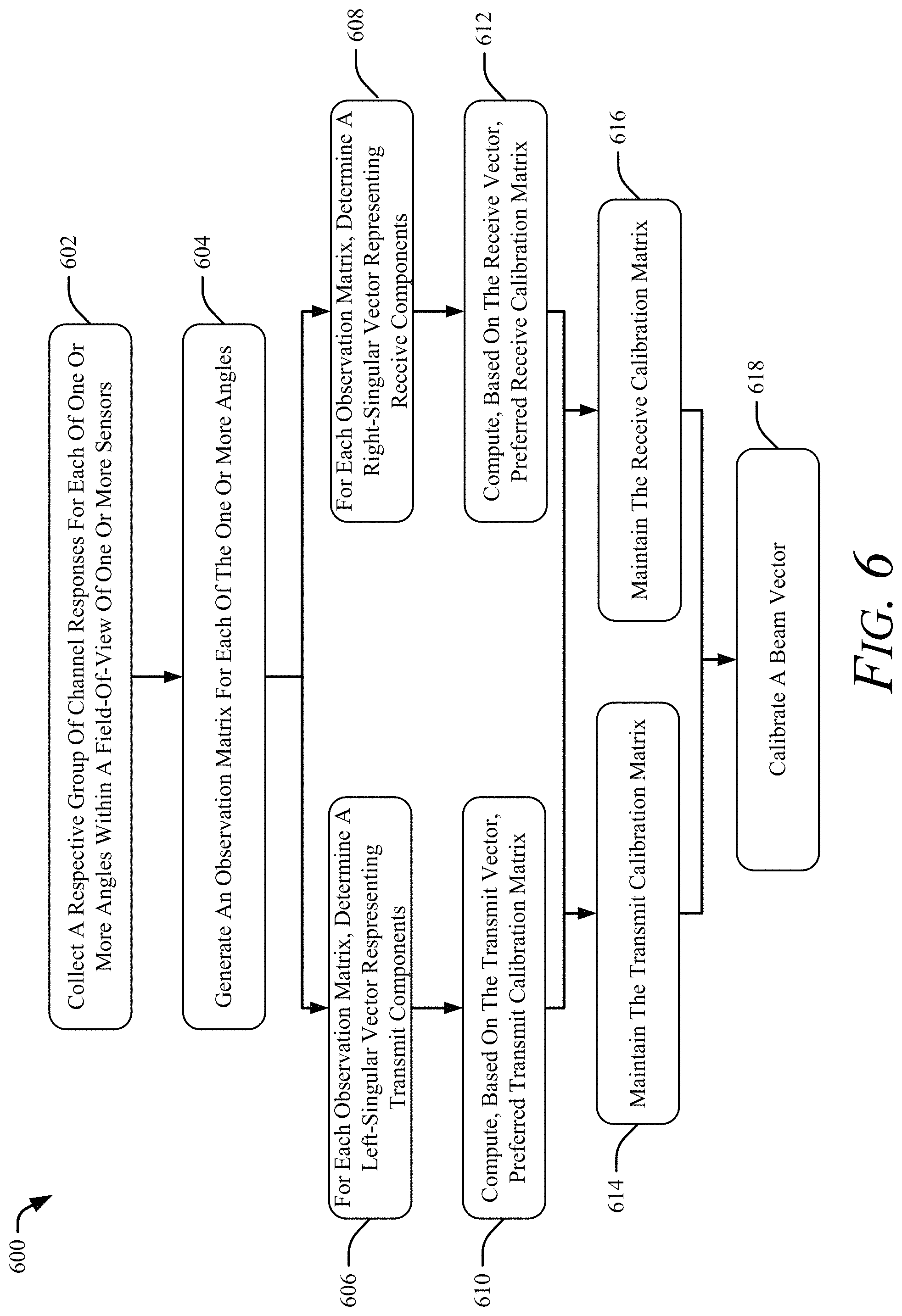 Patent US11777567 Figure 6 – Independent transmit and receive channel calibration for multiple-input multiple-output (MIMO) systems