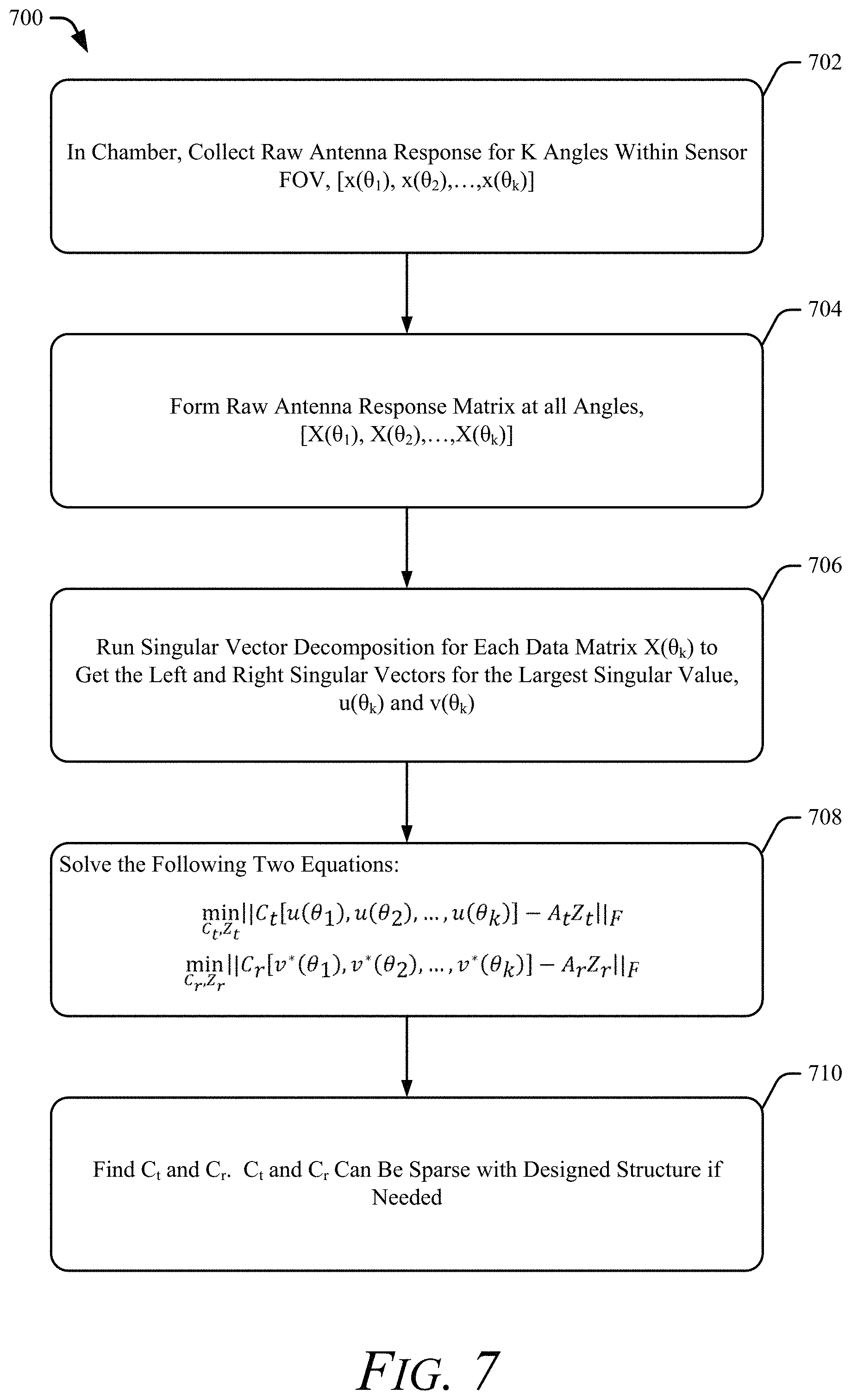 Patent US11777567 Figure 7 – Independent transmit and receive channel calibration for multiple-input multiple-output (MIMO) systems