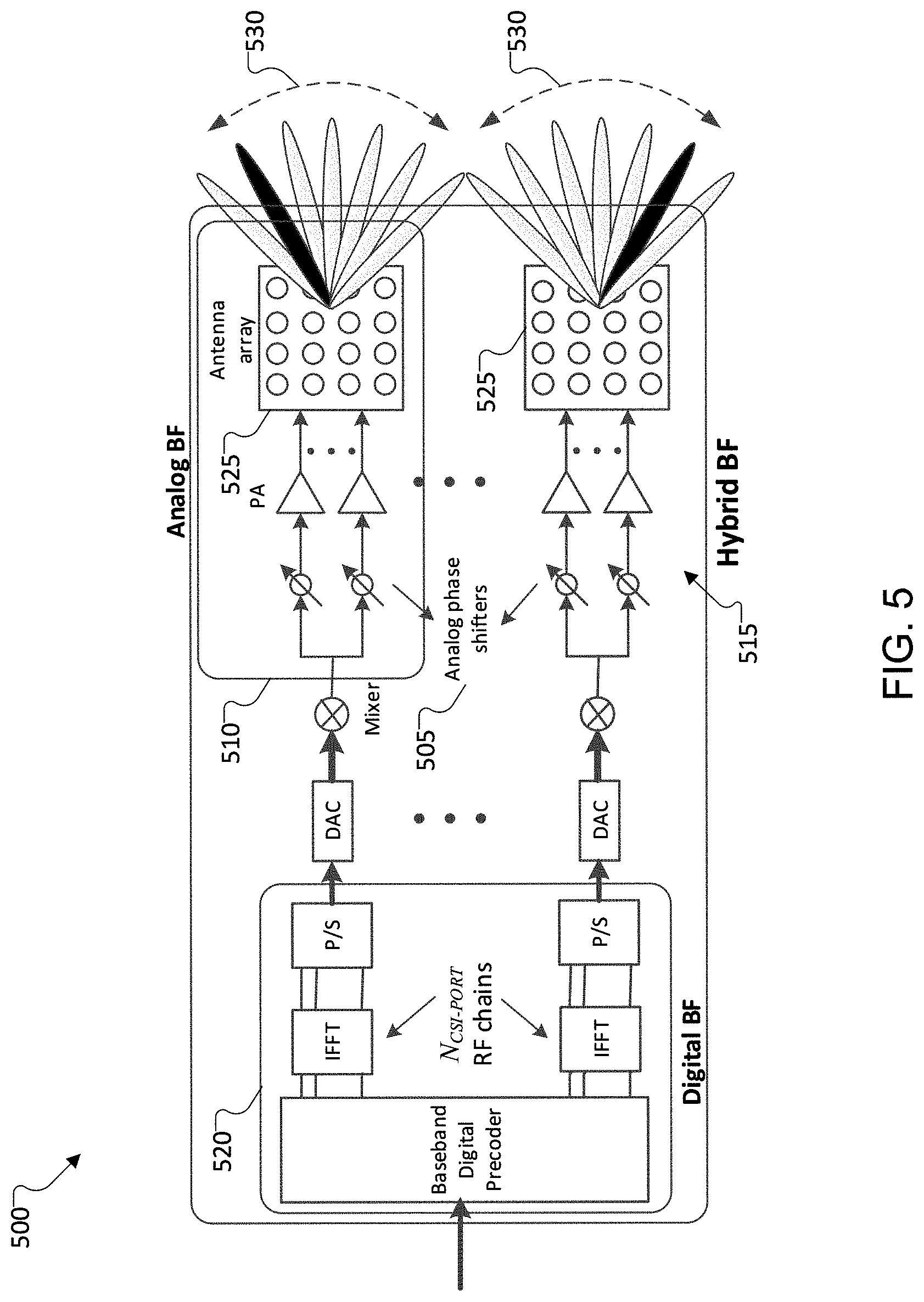 Patent US11777568 Figure 5 – PMI-based data beam nulling with a CSI report