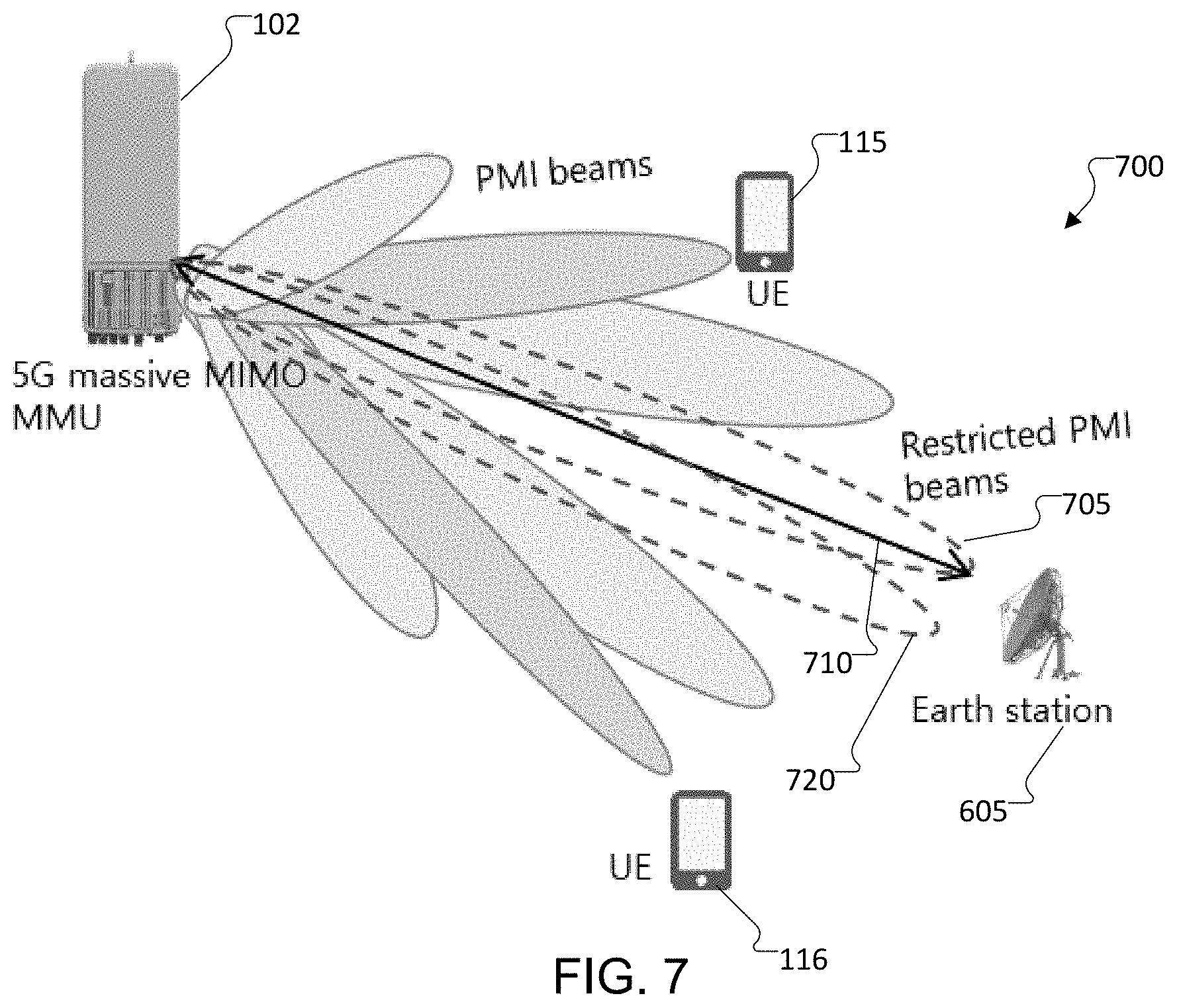 Patent US11777568 Figure 7 – PMI-based data beam nulling with a CSI report