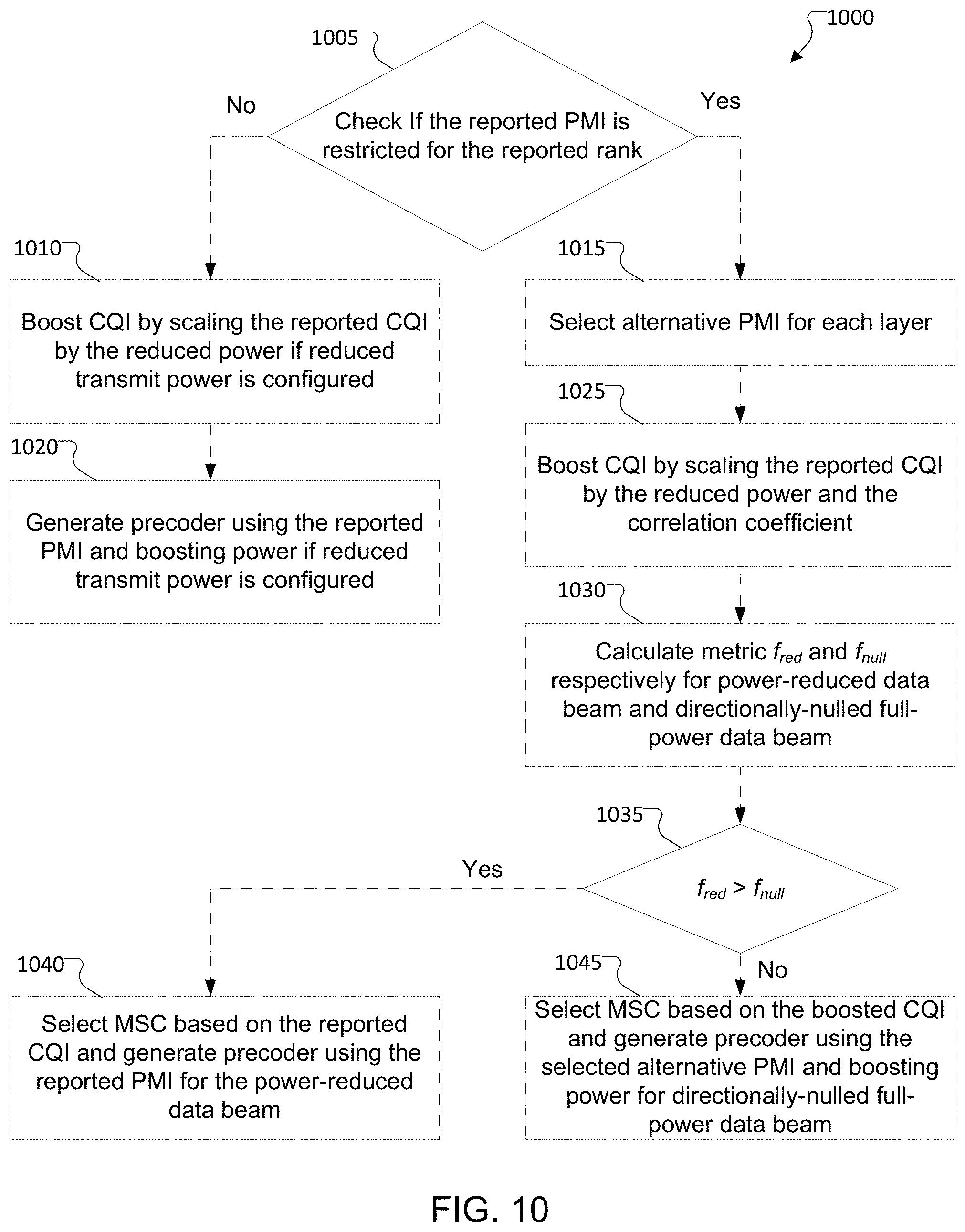 Patent US11777568 Figure 10 – PMI-based data beam nulling with a CSI report