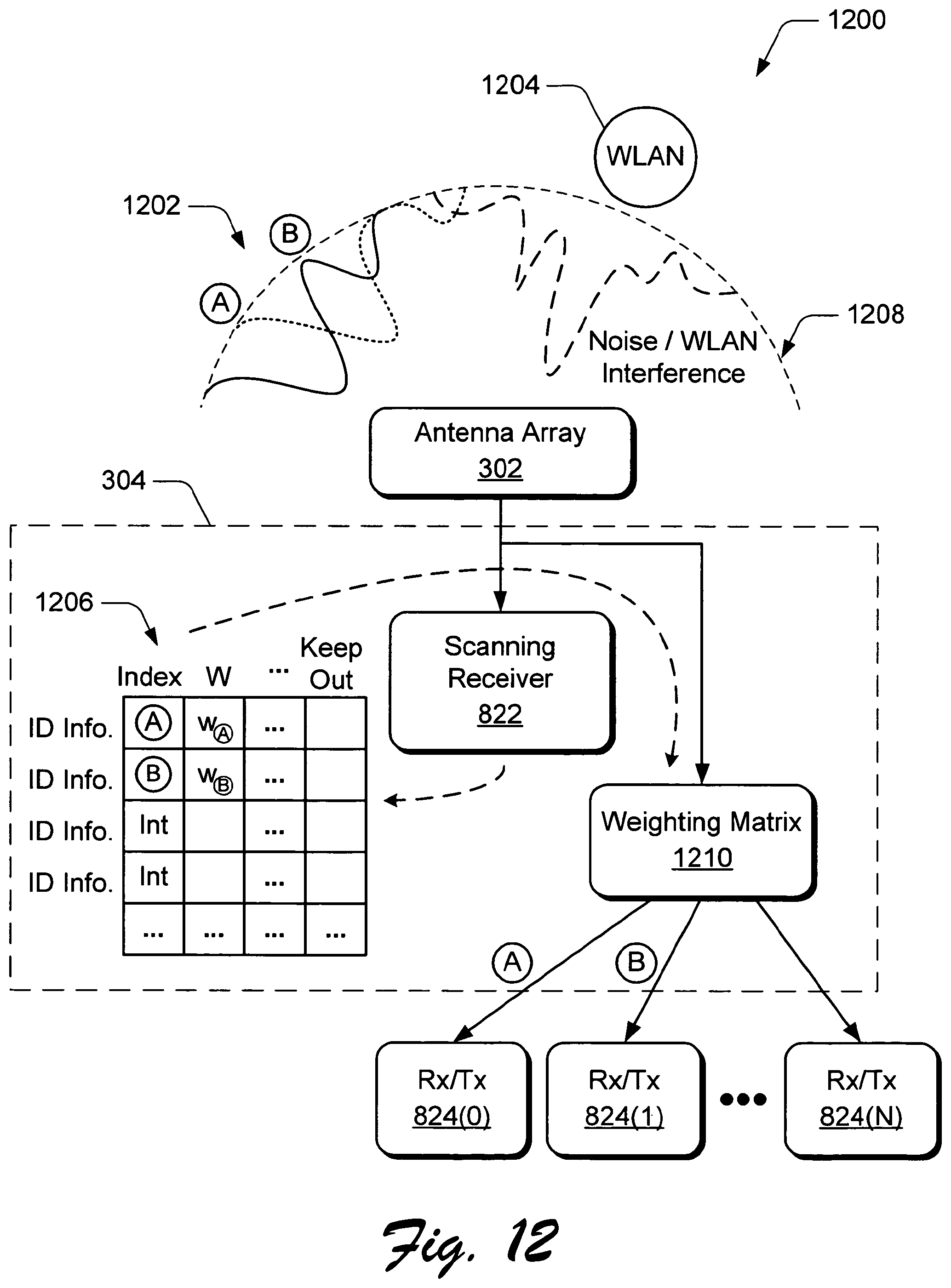 Patent US11777569 Figure 12 – Directed wireless communication