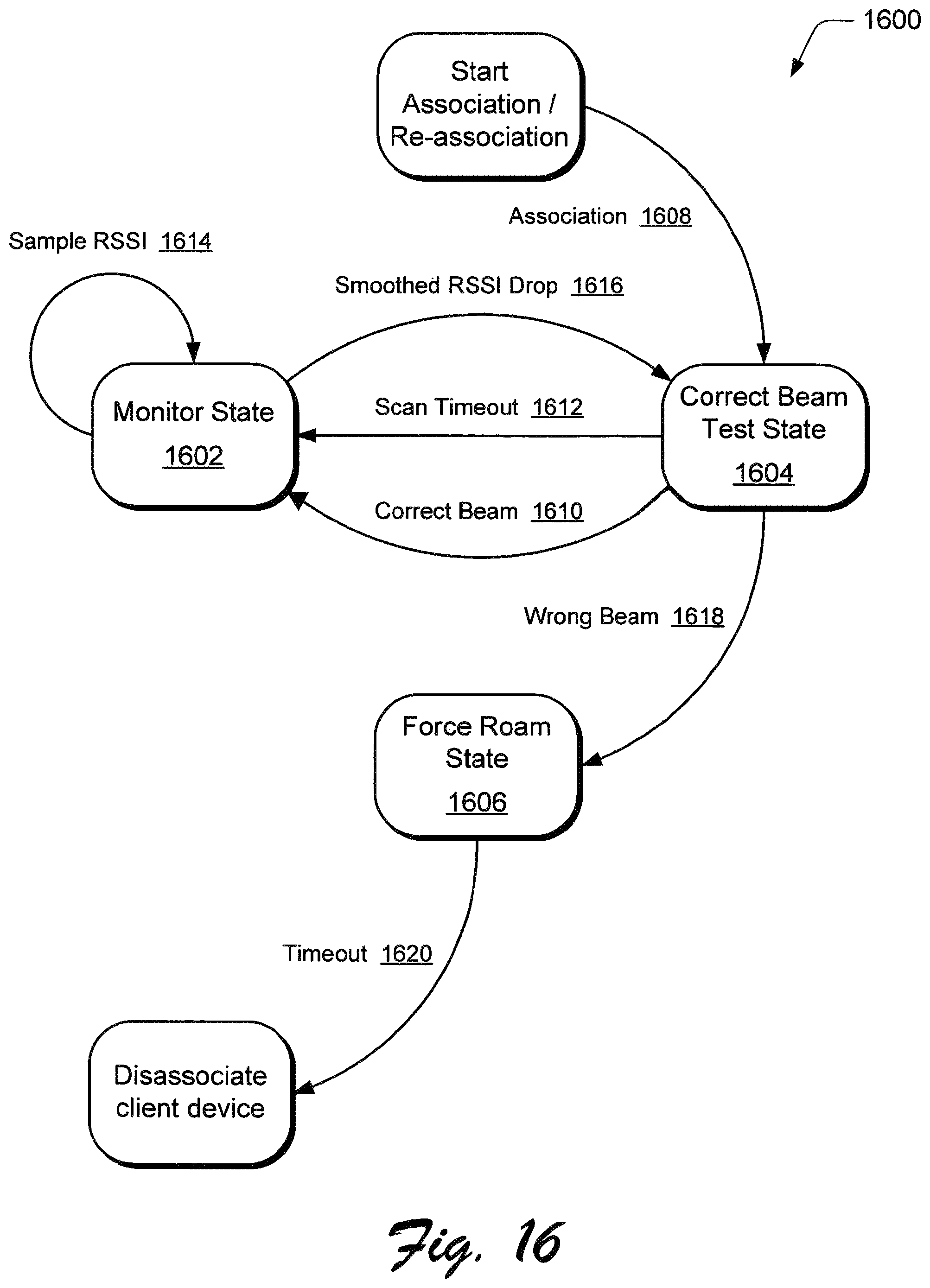 Patent US11777569 Figure 15 – Directed wireless communication