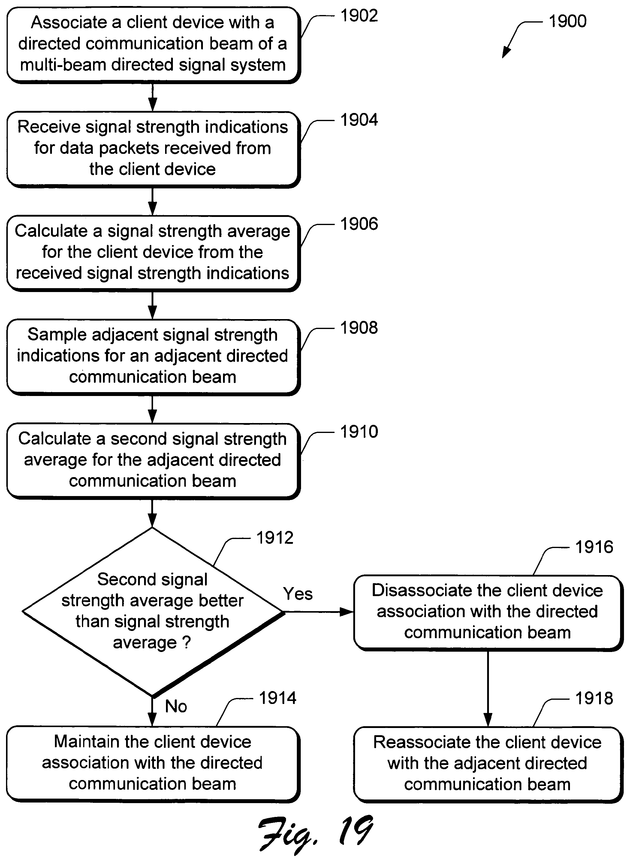 Patent US11777569 Figure 18 – Directed wireless communication