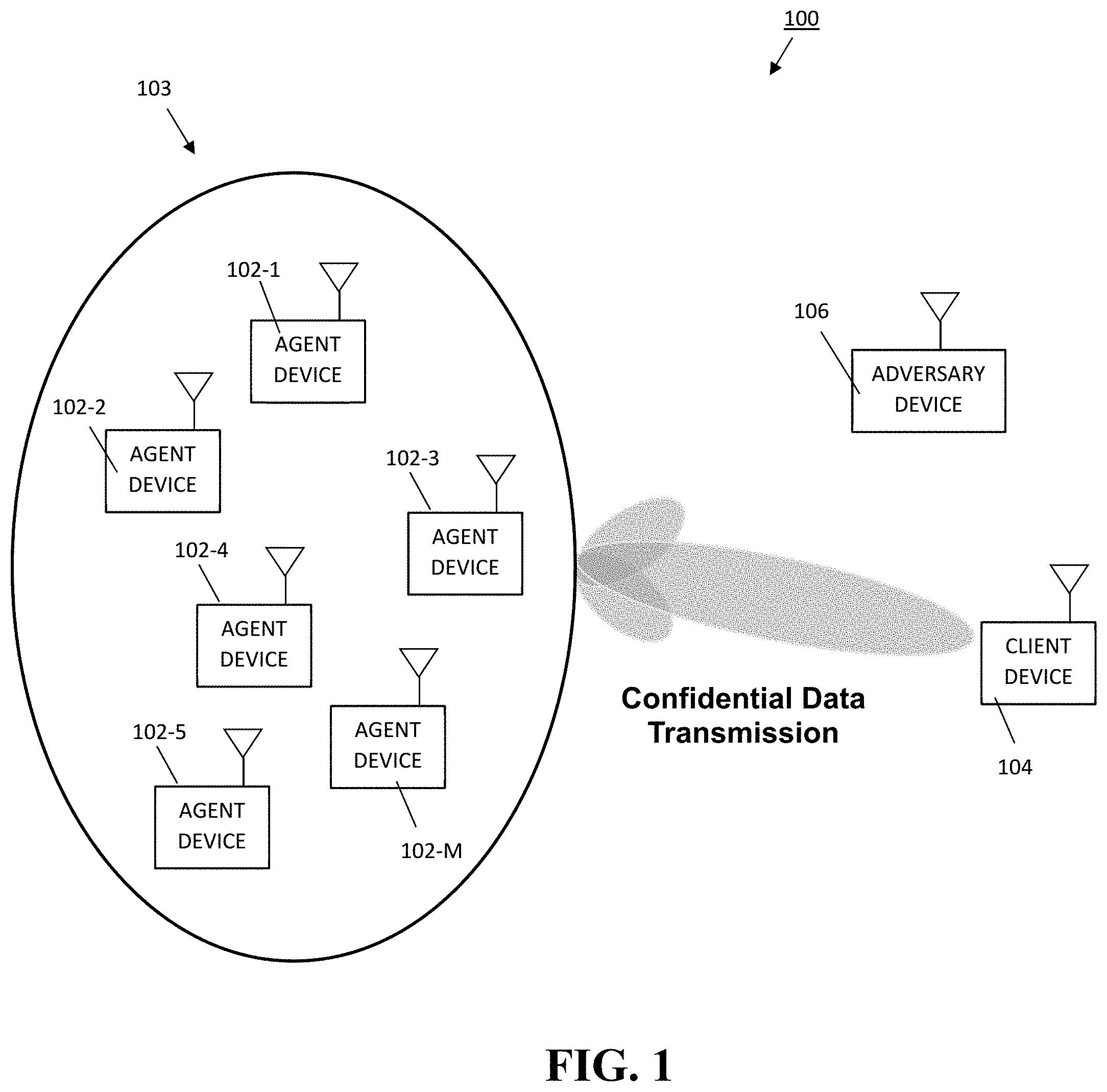 Patent US11777570 Figure 1 – Simultaneous beamforming and nullforming for secure wireless communications
