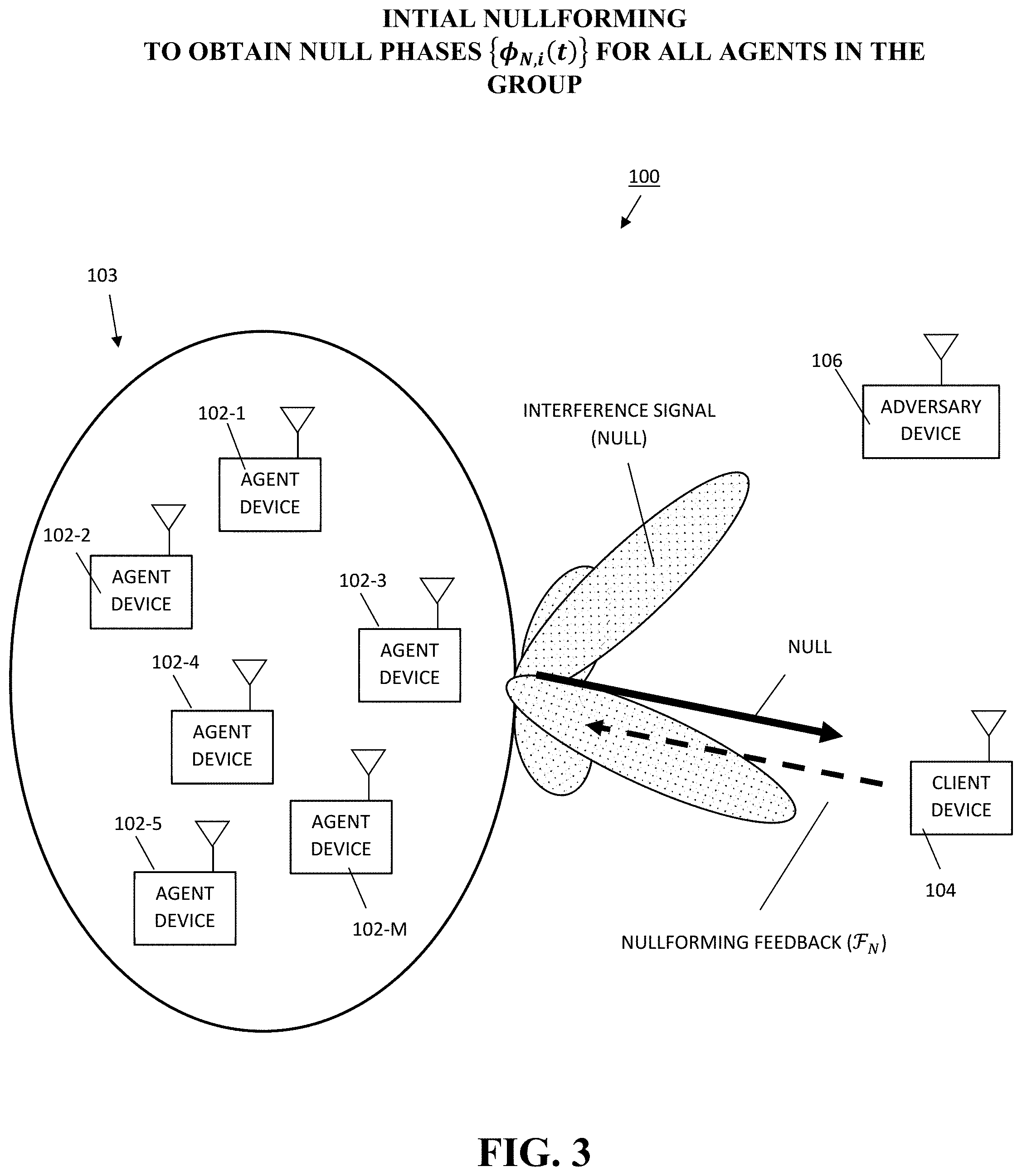 Patent US11777570 Figure 3 – Simultaneous beamforming and nullforming for secure wireless communications