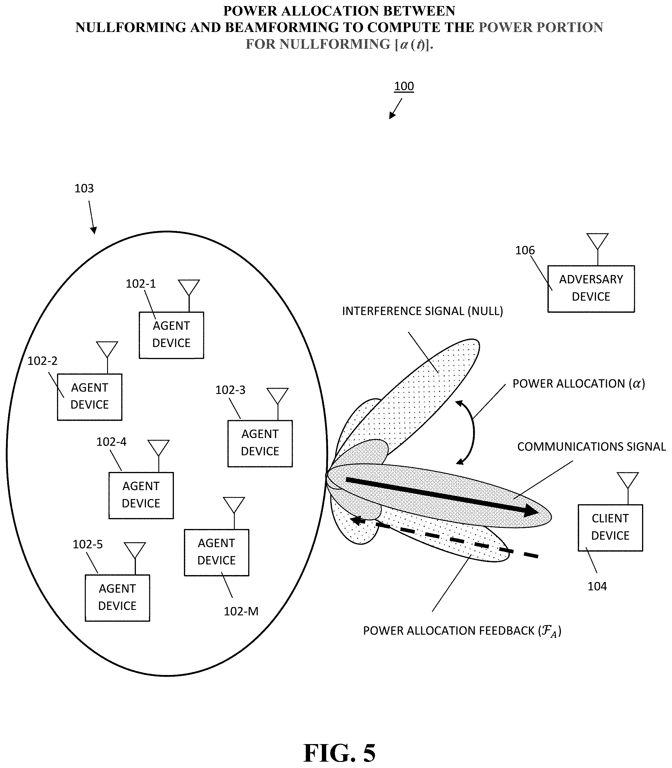 Patent US11777570 Figure 5 – Simultaneous beamforming and nullforming for secure wireless communications
