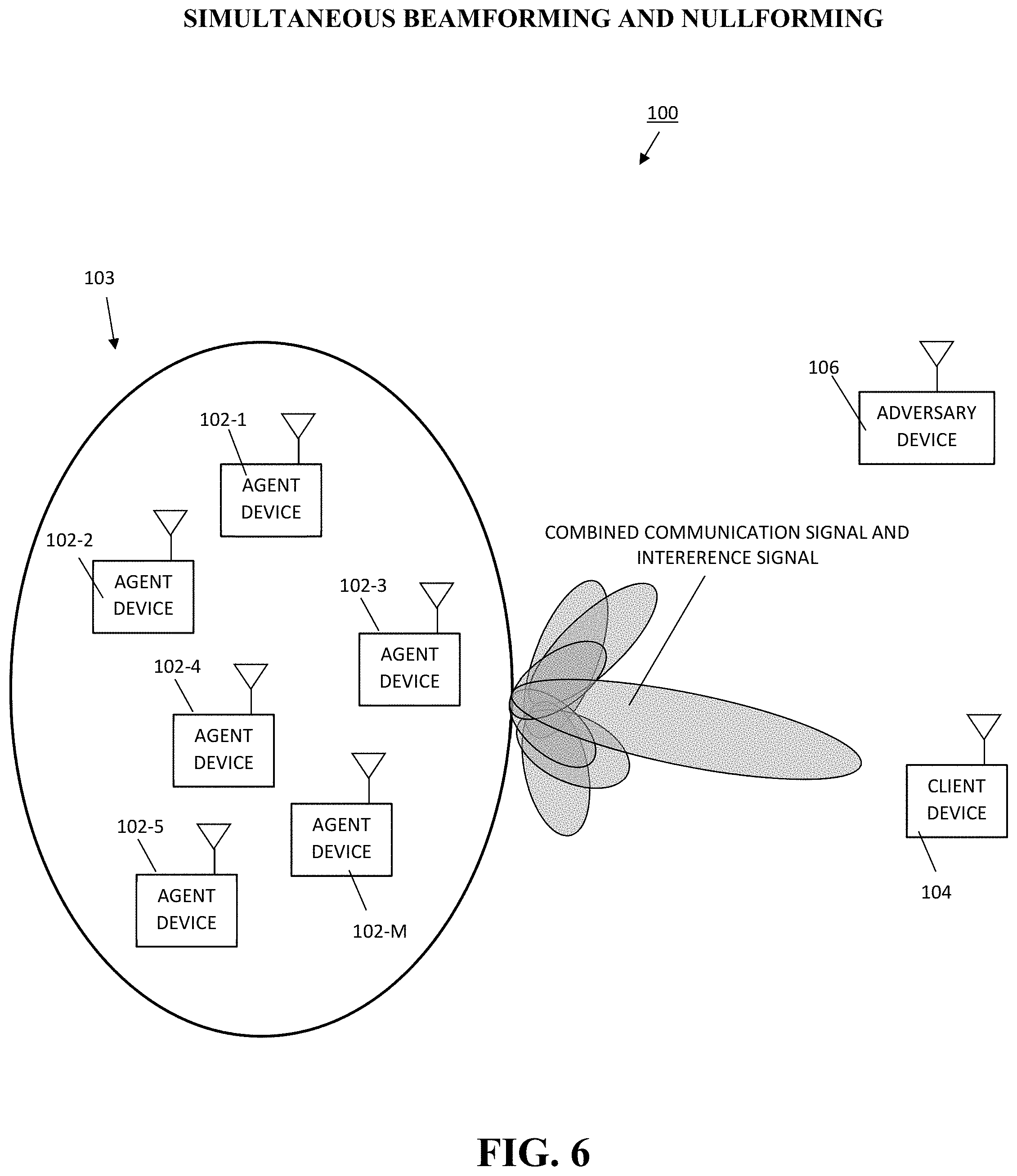 Patent US11777570 Figure 6 – Simultaneous beamforming and nullforming for secure wireless communications