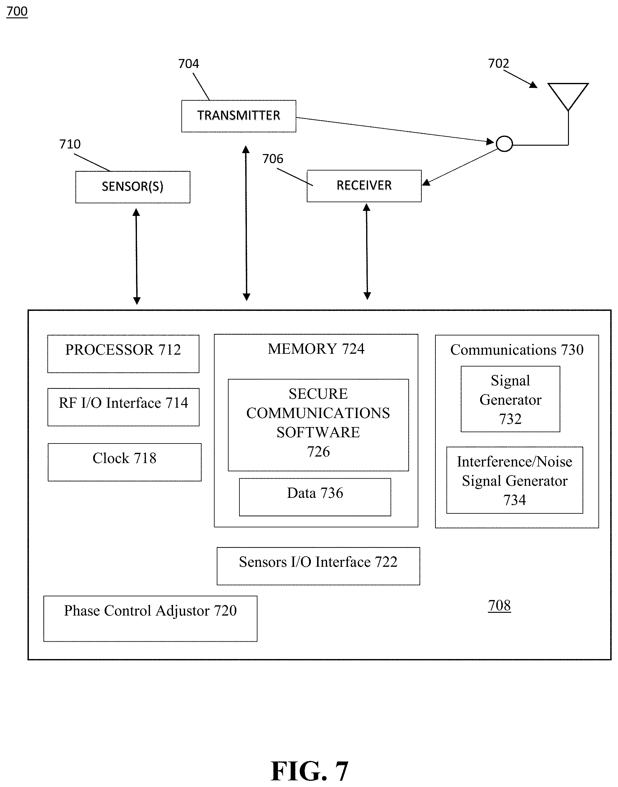 Patent US11777570 Figure 7 – Simultaneous beamforming and nullforming for secure wireless communications