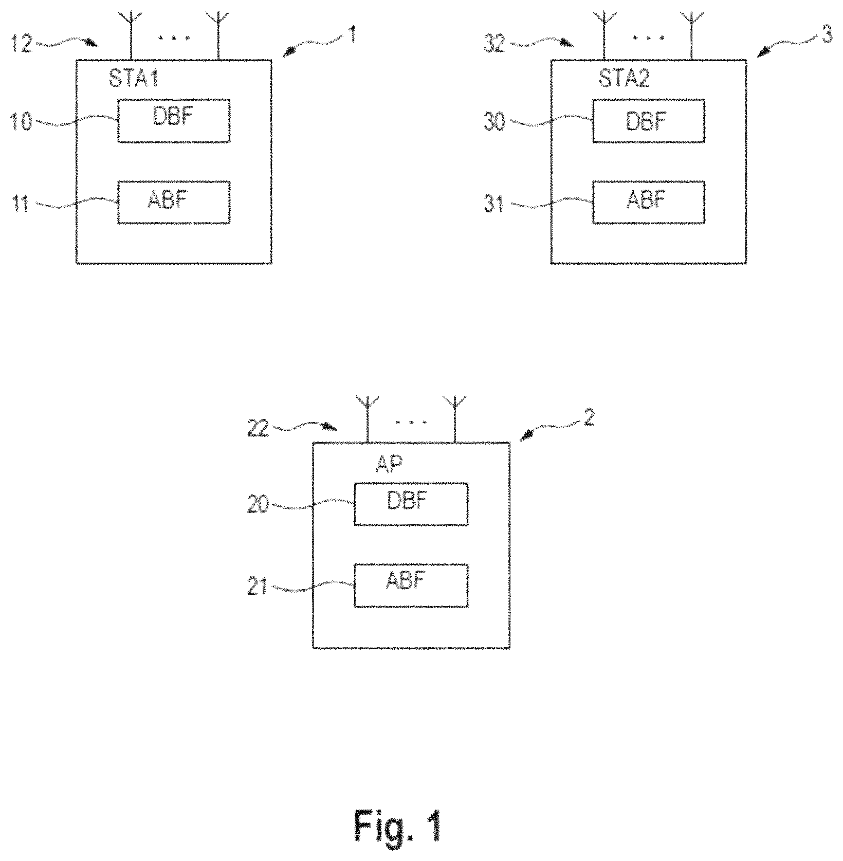 Patent US11777571 Figure 1 – Communication devices and methods with hybrid beamforming