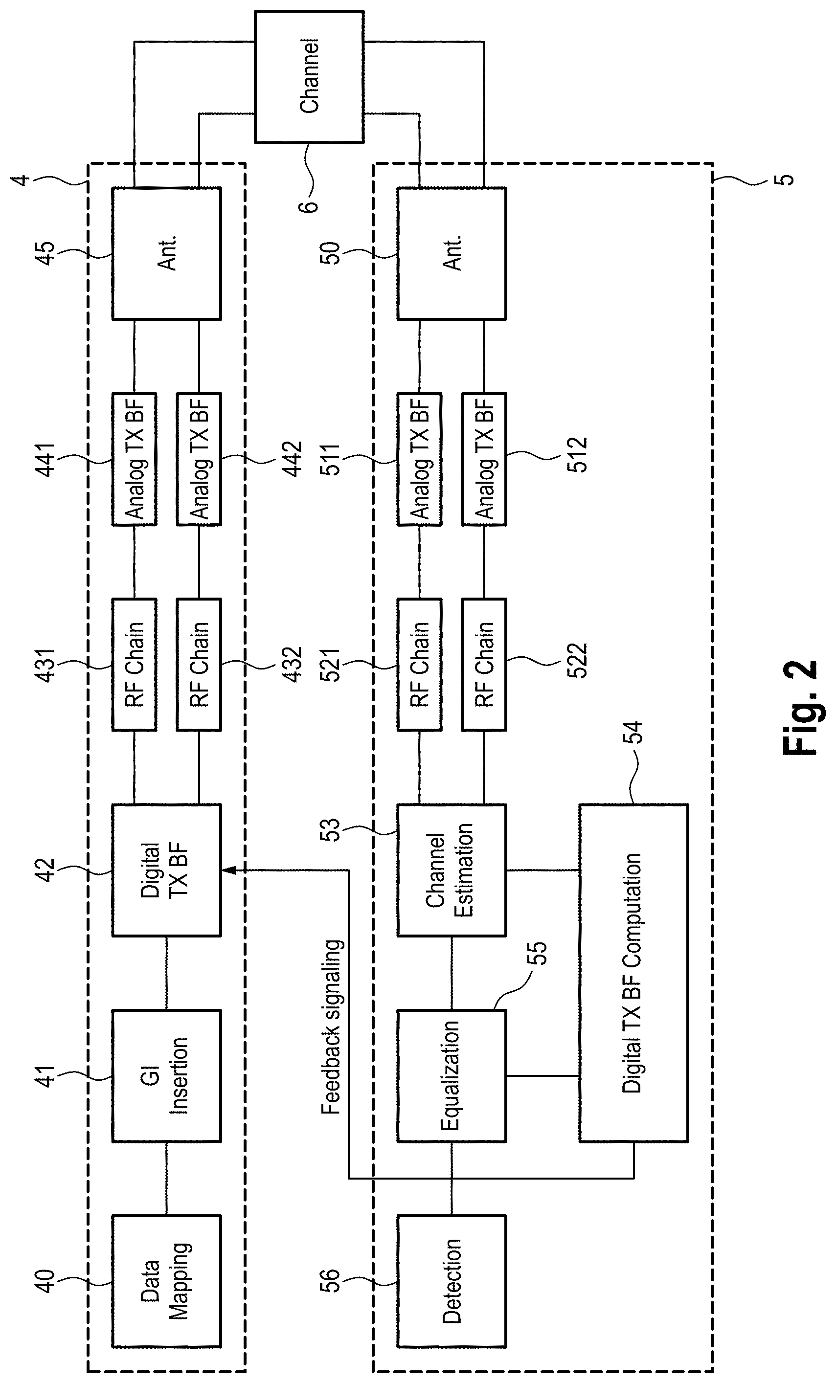 Patent US11777571 Figure 2 – Communication devices and methods with hybrid beamforming