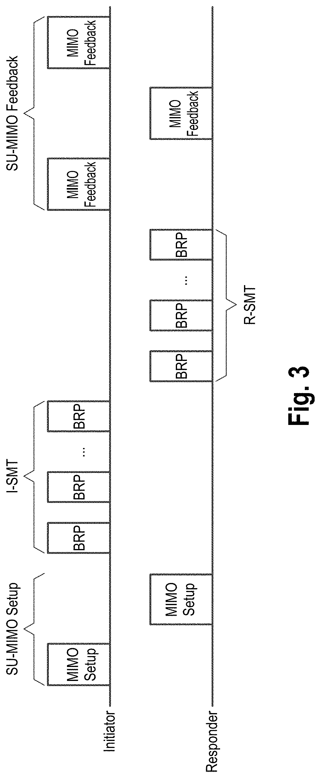 Patent US11777571 Figure 3 – Communication devices and methods with hybrid beamforming