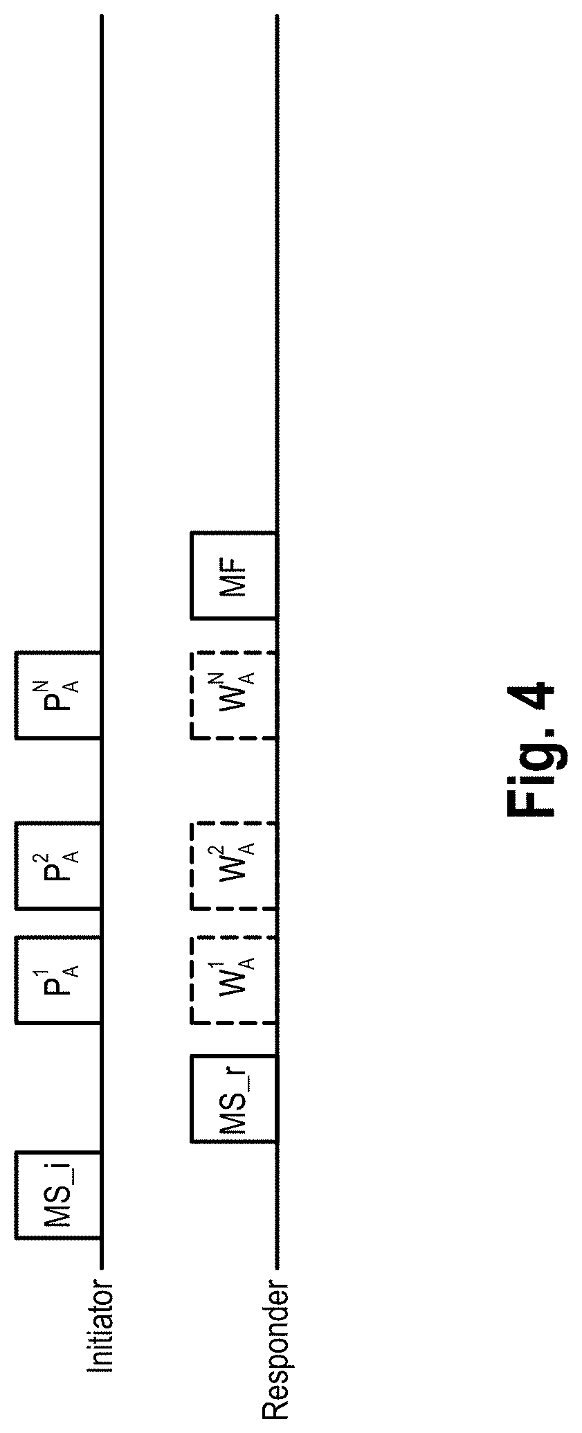 Patent US11777571 Figure 4 – Communication devices and methods with hybrid beamforming