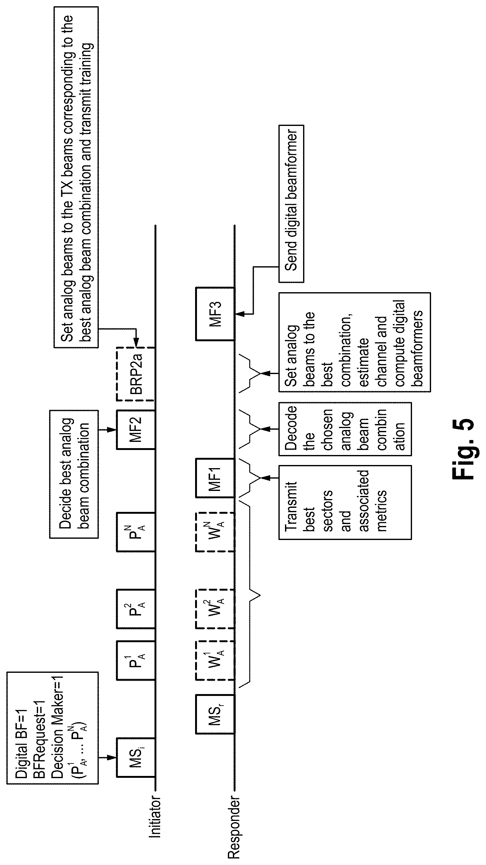 Patent US11777571 Figure 5 – Communication devices and methods with hybrid beamforming