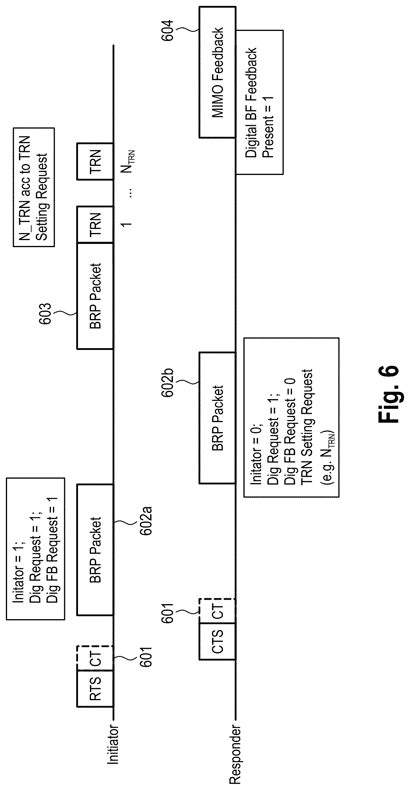 Patent US11777571 Figure 6 – Communication devices and methods with hybrid beamforming