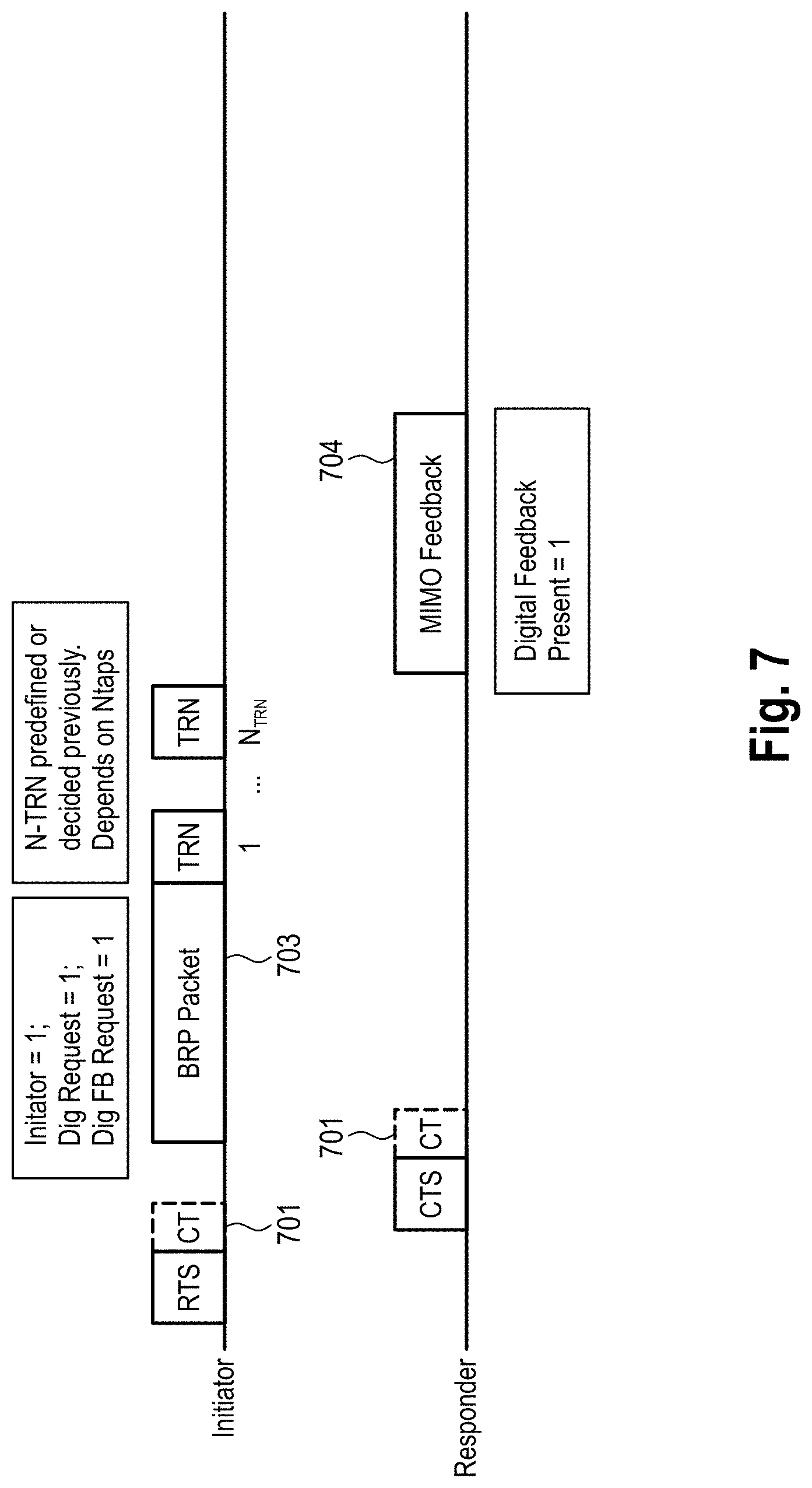 Patent US11777571 Figure 7 – Communication devices and methods with hybrid beamforming