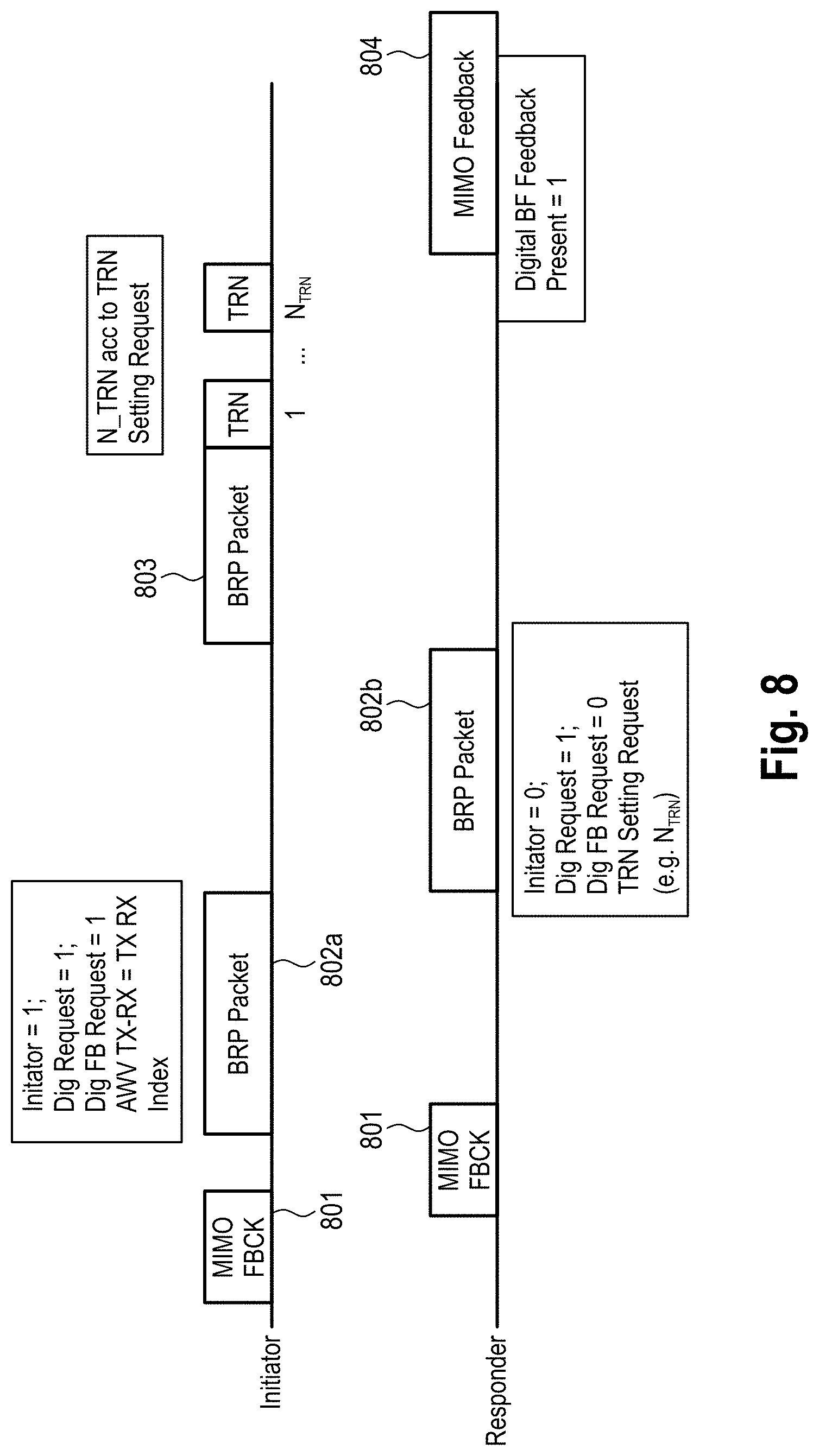 Patent US11777571 Figure 8 – Communication devices and methods with hybrid beamforming