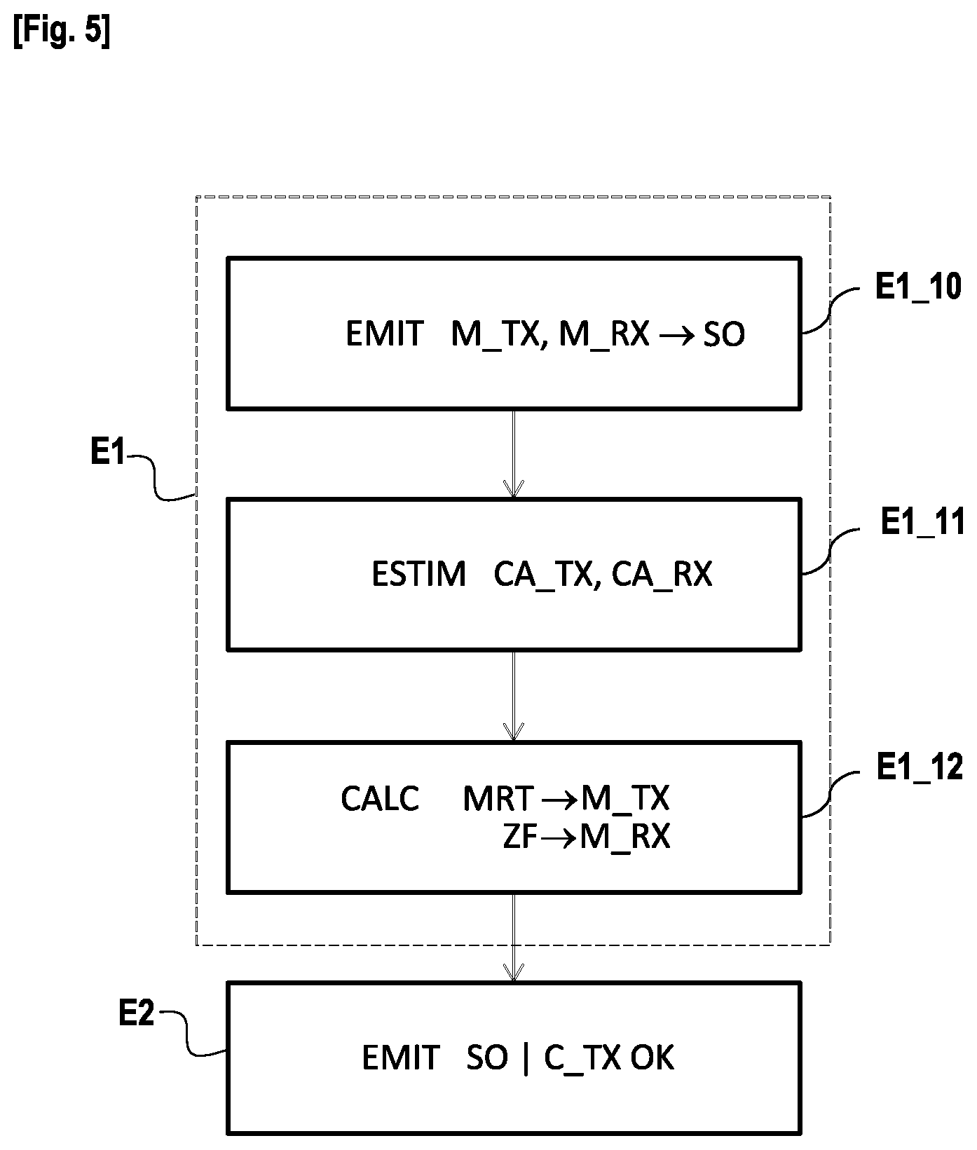 Patent US11777572 Figure 3 – Method for generating at least one backscattering zone of an ambient signal and/or for receiving a backscattered ambient signal