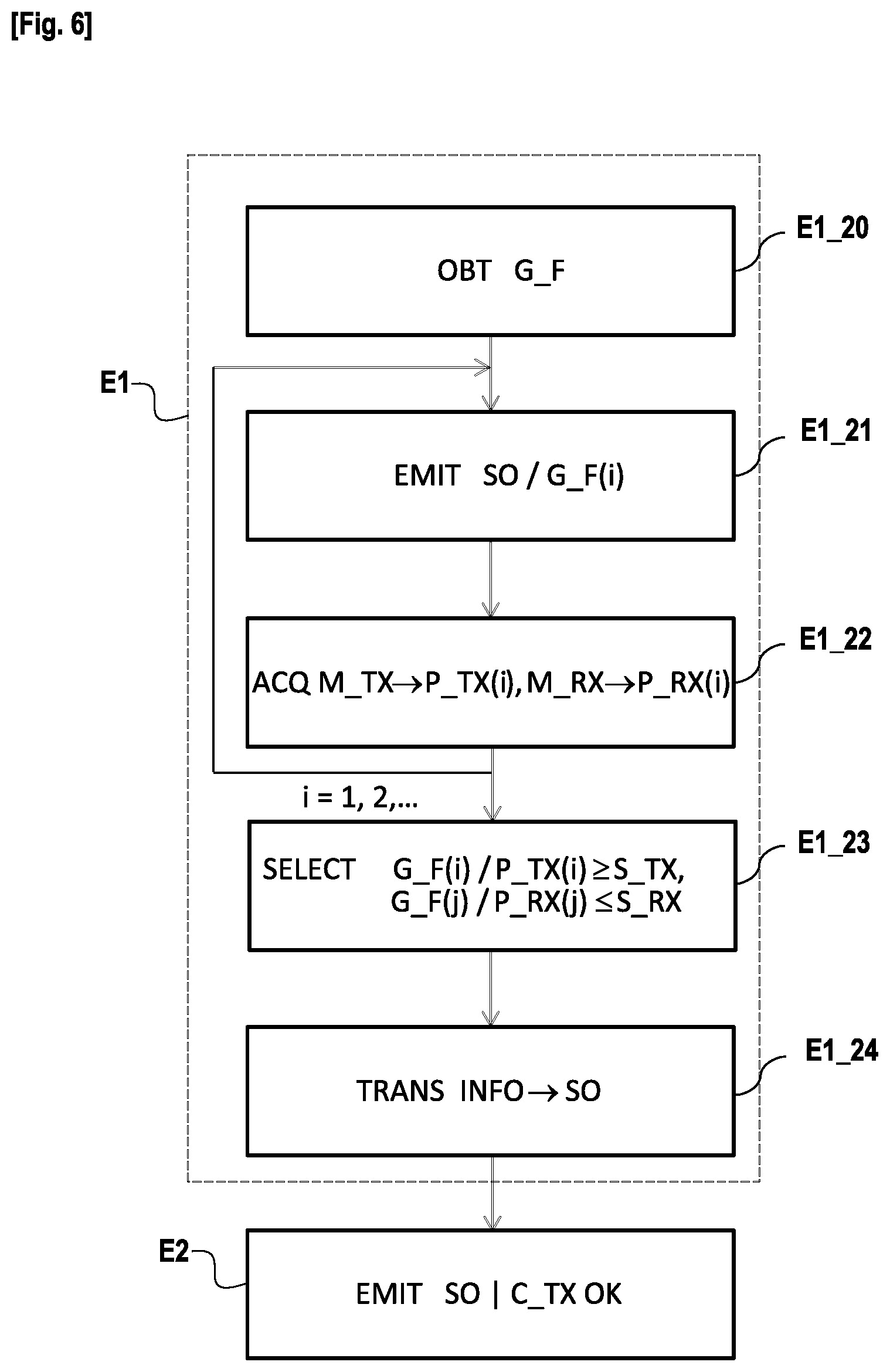 Patent US11777572 Figure 4 – Method for generating at least one backscattering zone of an ambient signal and/or for receiving a backscattered ambient signal