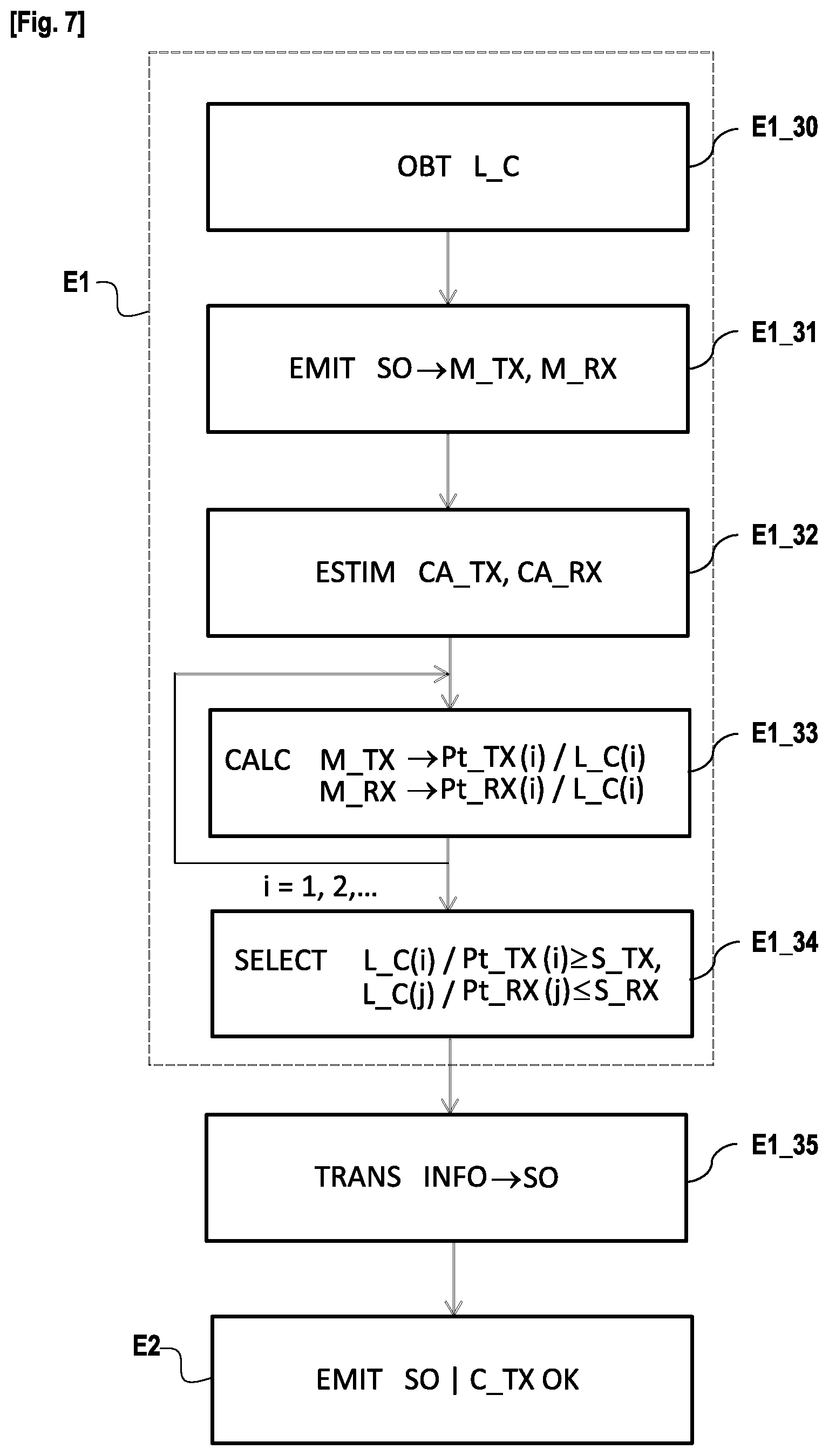 Patent US11777572 Figure 5 – Method for generating at least one backscattering zone of an ambient signal and/or for receiving a backscattered ambient signal