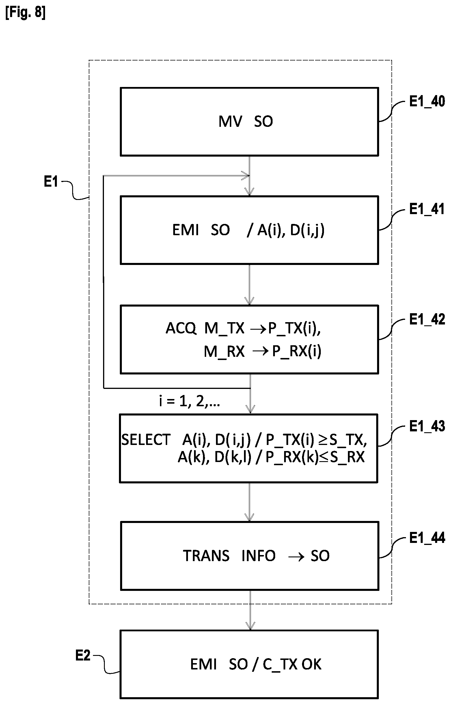 Patent US11777572 Figure 6 – Method for generating at least one backscattering zone of an ambient signal and/or for receiving a backscattered ambient signal
